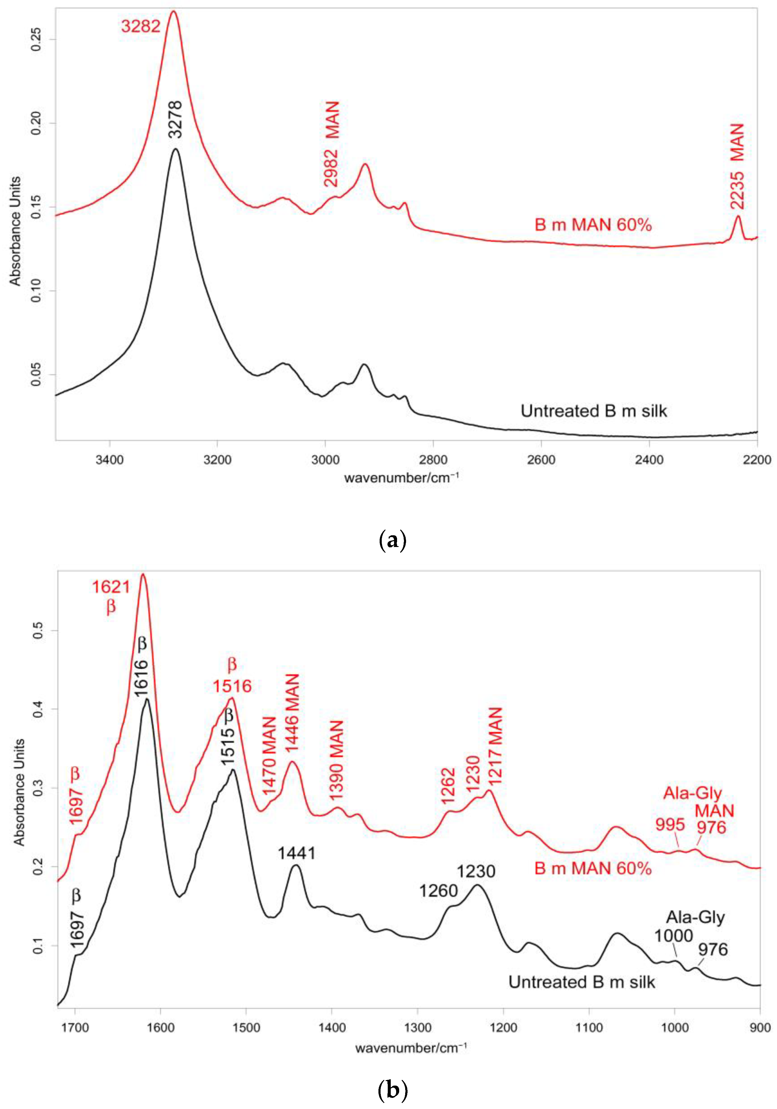 Molecules 28 02551 g002