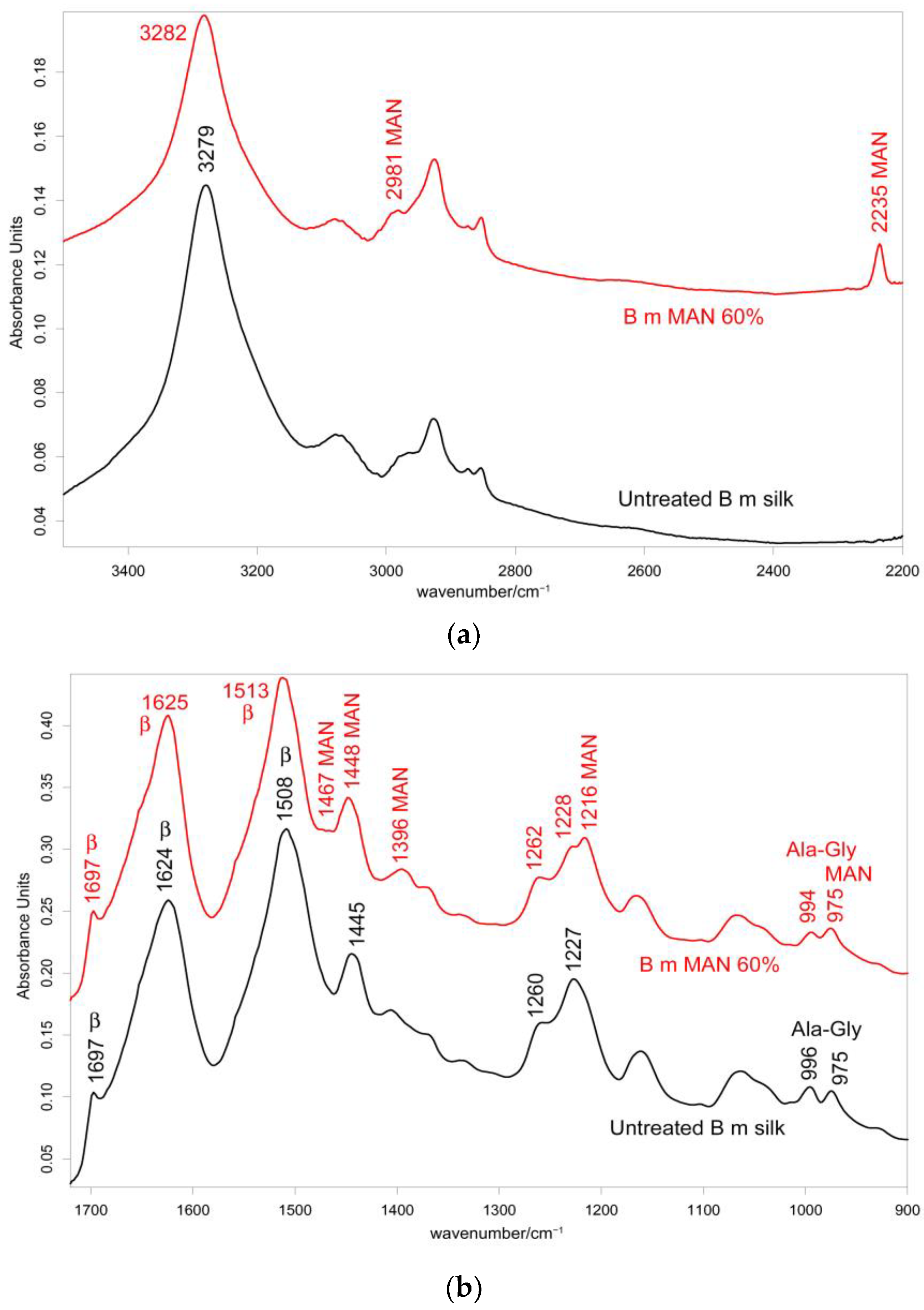 Molecules 28 02551 g003
