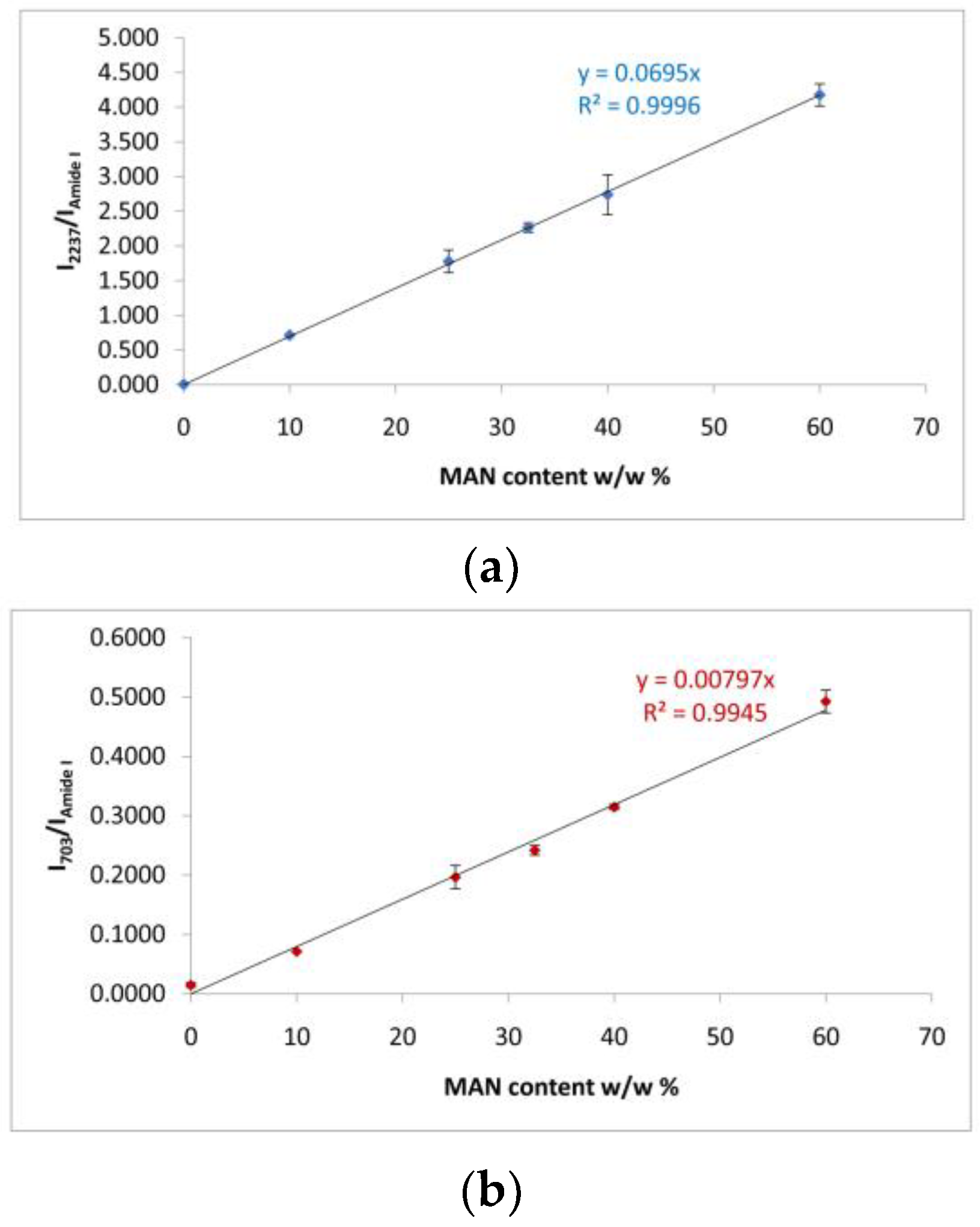 Molecules 28 02551 g004