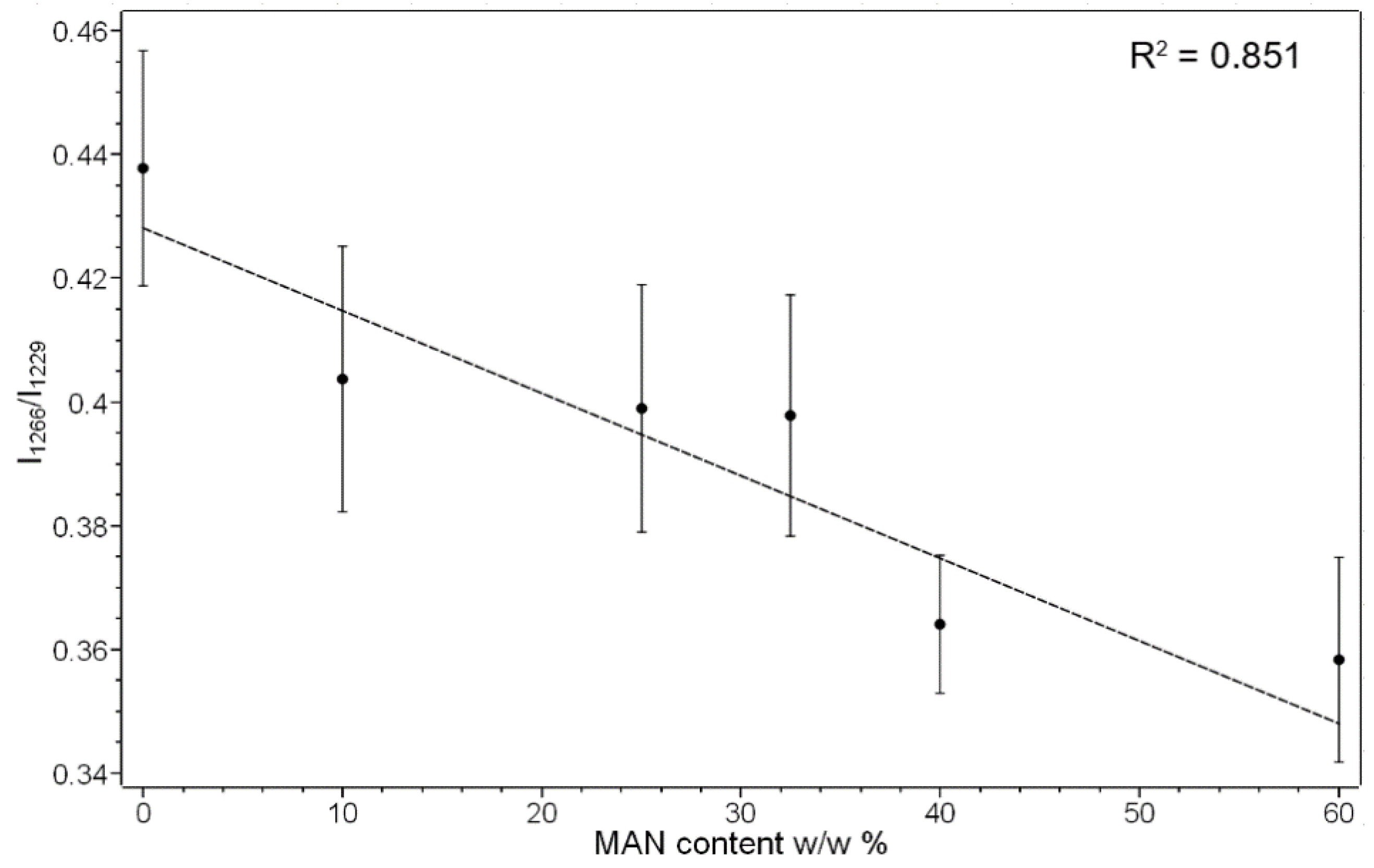 Molecules 28 02551 g005