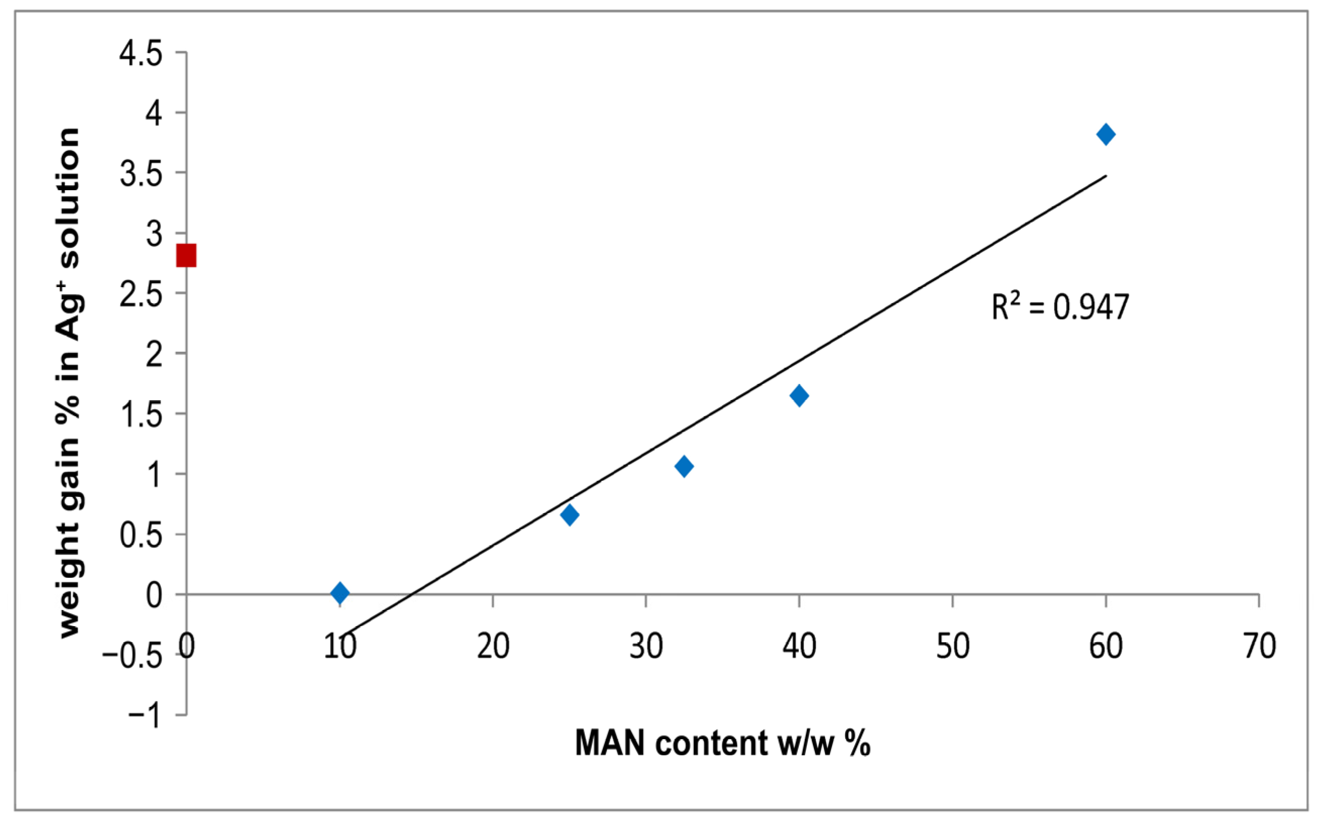 Molecules 28 02551 g009