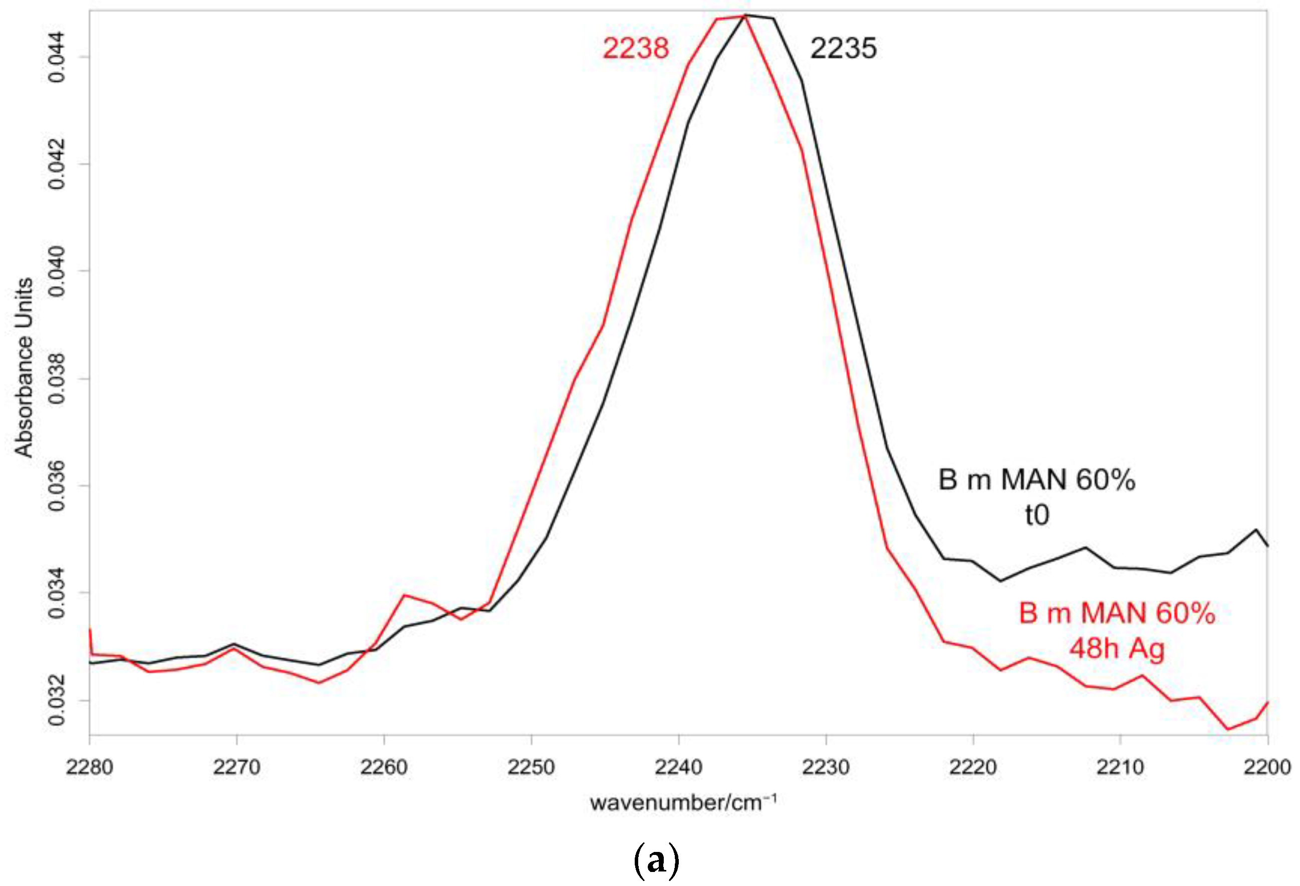 Molecules 28 02551 g011a
