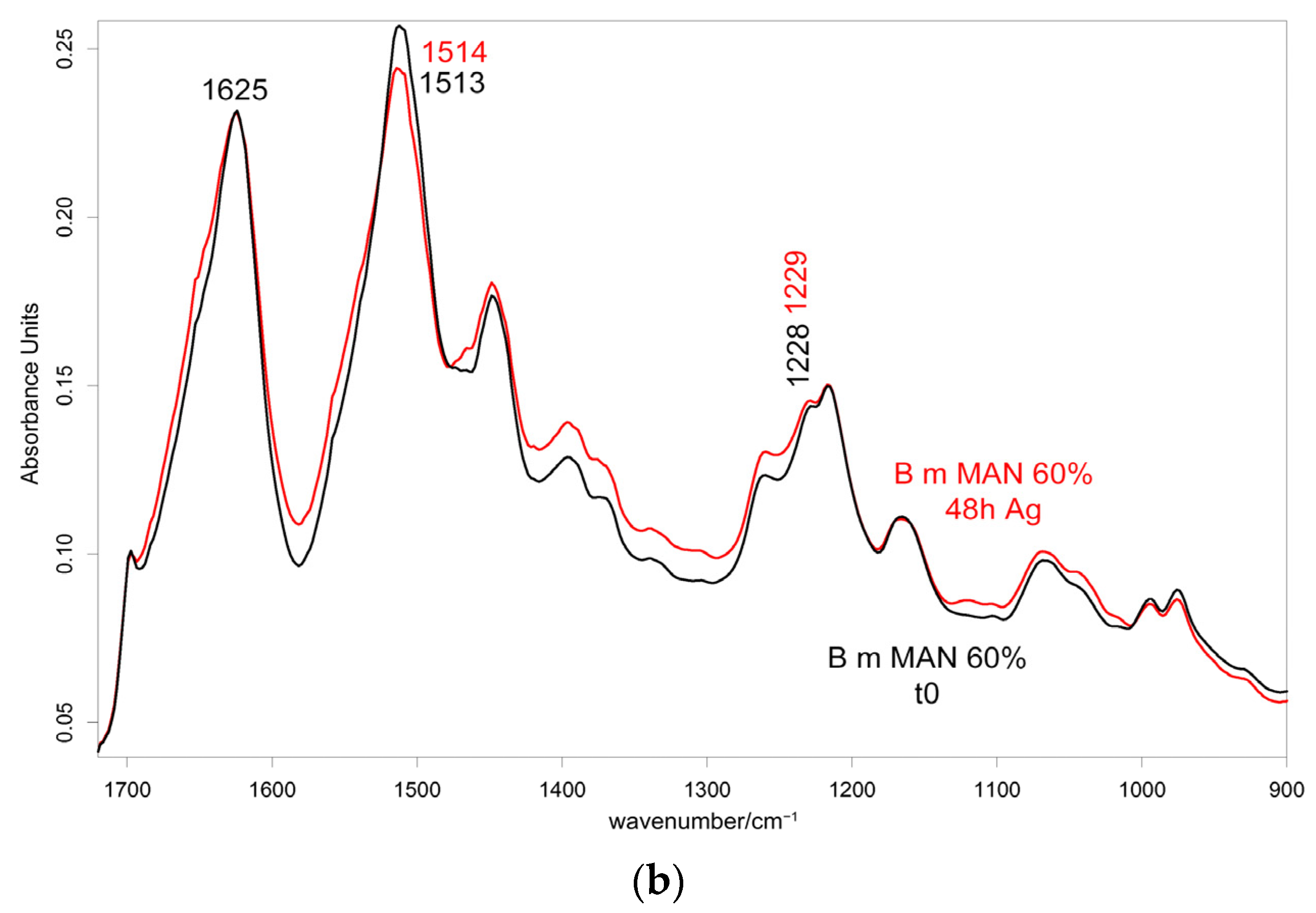 Molecules 28 02551 g011b