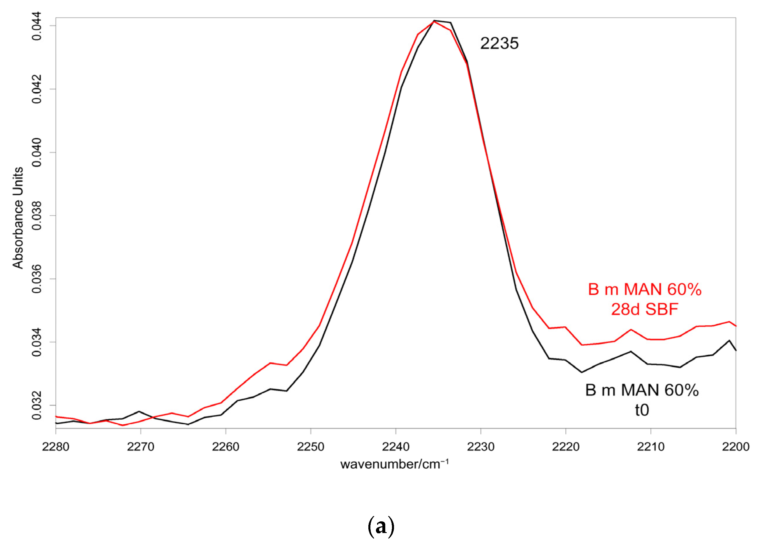 Molecules 28 02551 g015a
