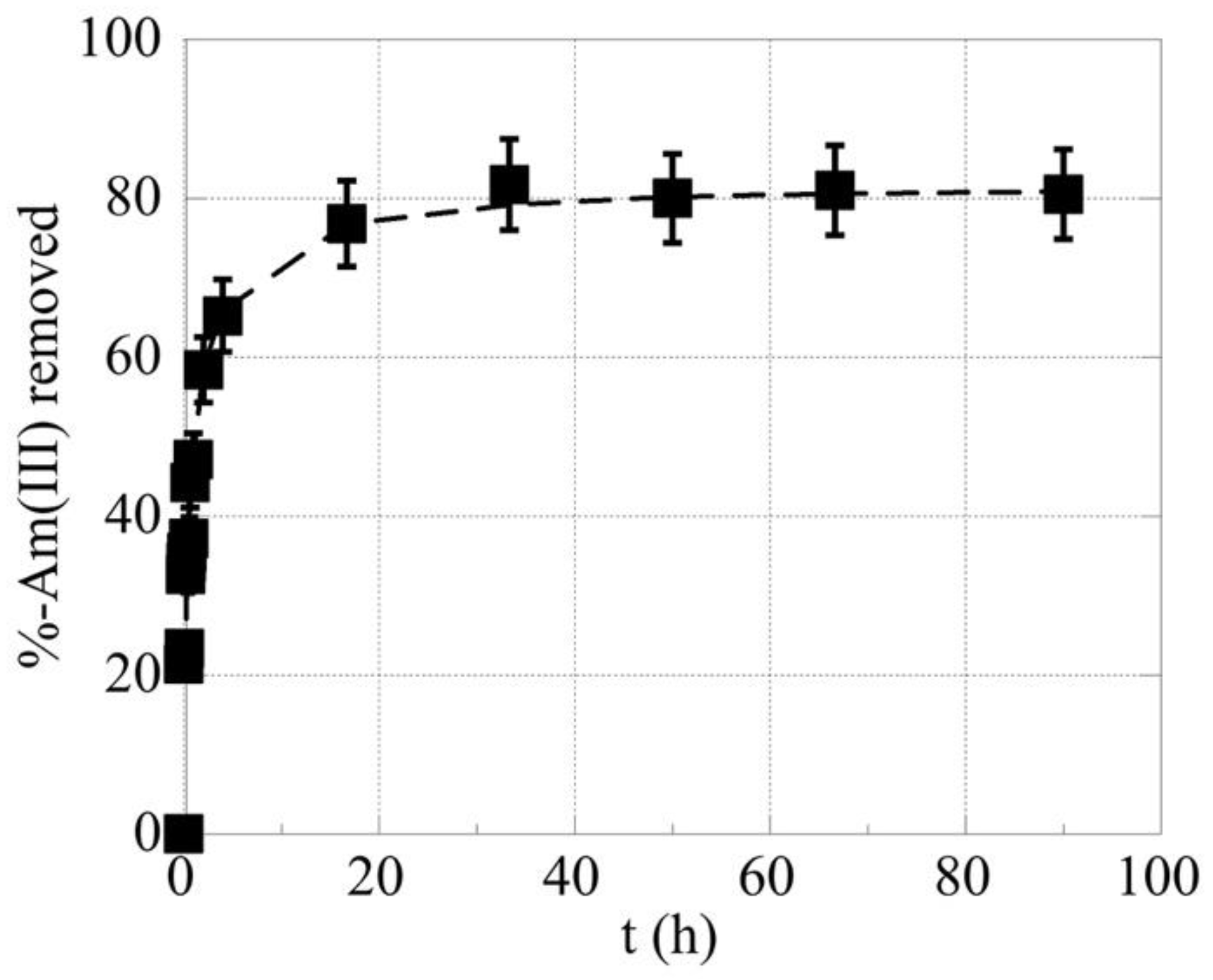 Molecules 28 02552 g001