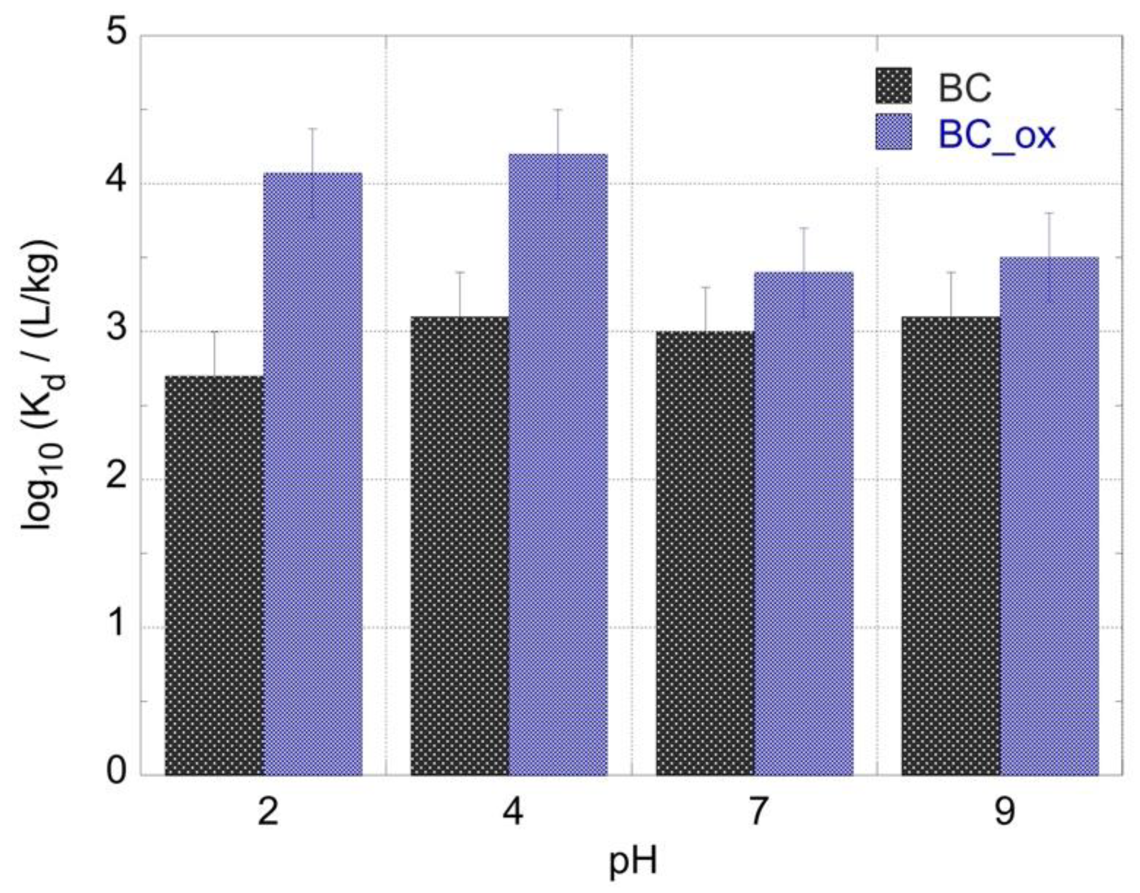 Molecules 28 02552 g003