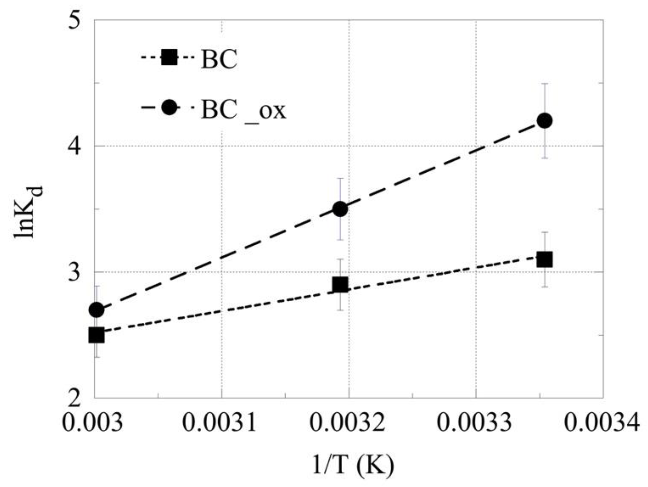 Molecules 28 02552 g005