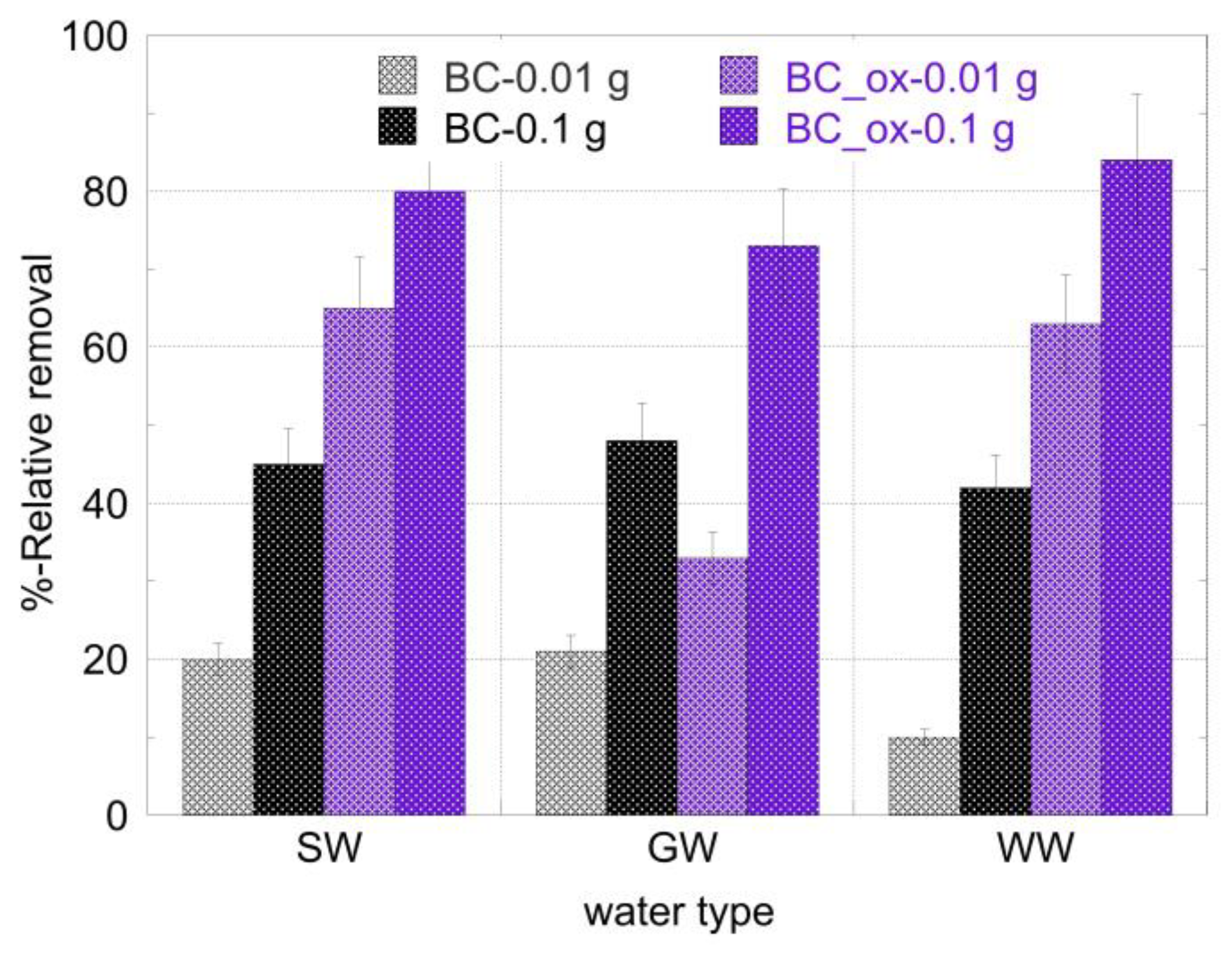 Molecules 28 02552 g007