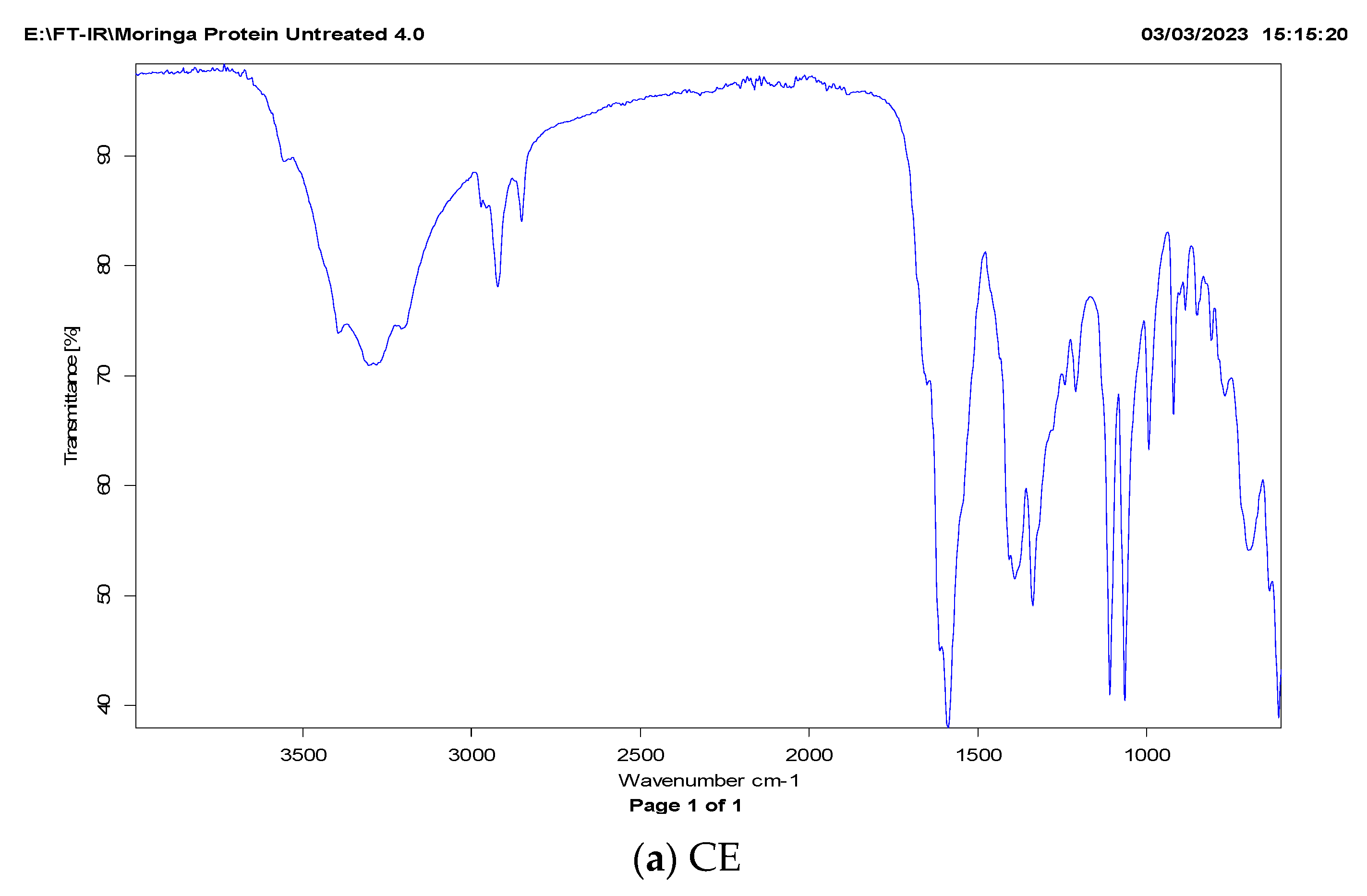 Molecules 28 02554 g004a