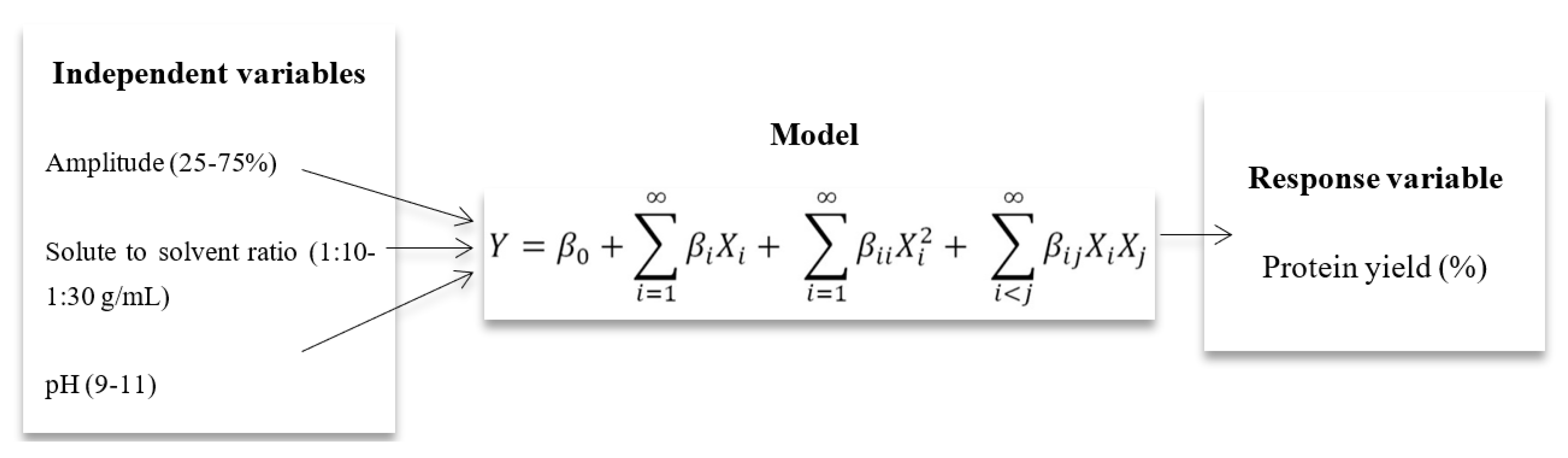 Molecules 28 02554 i001