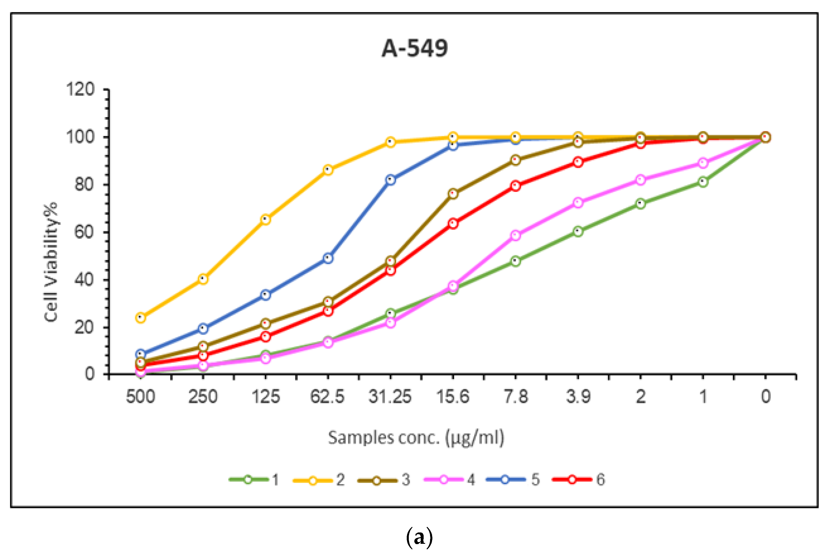 Molecules 28 02555 g010a