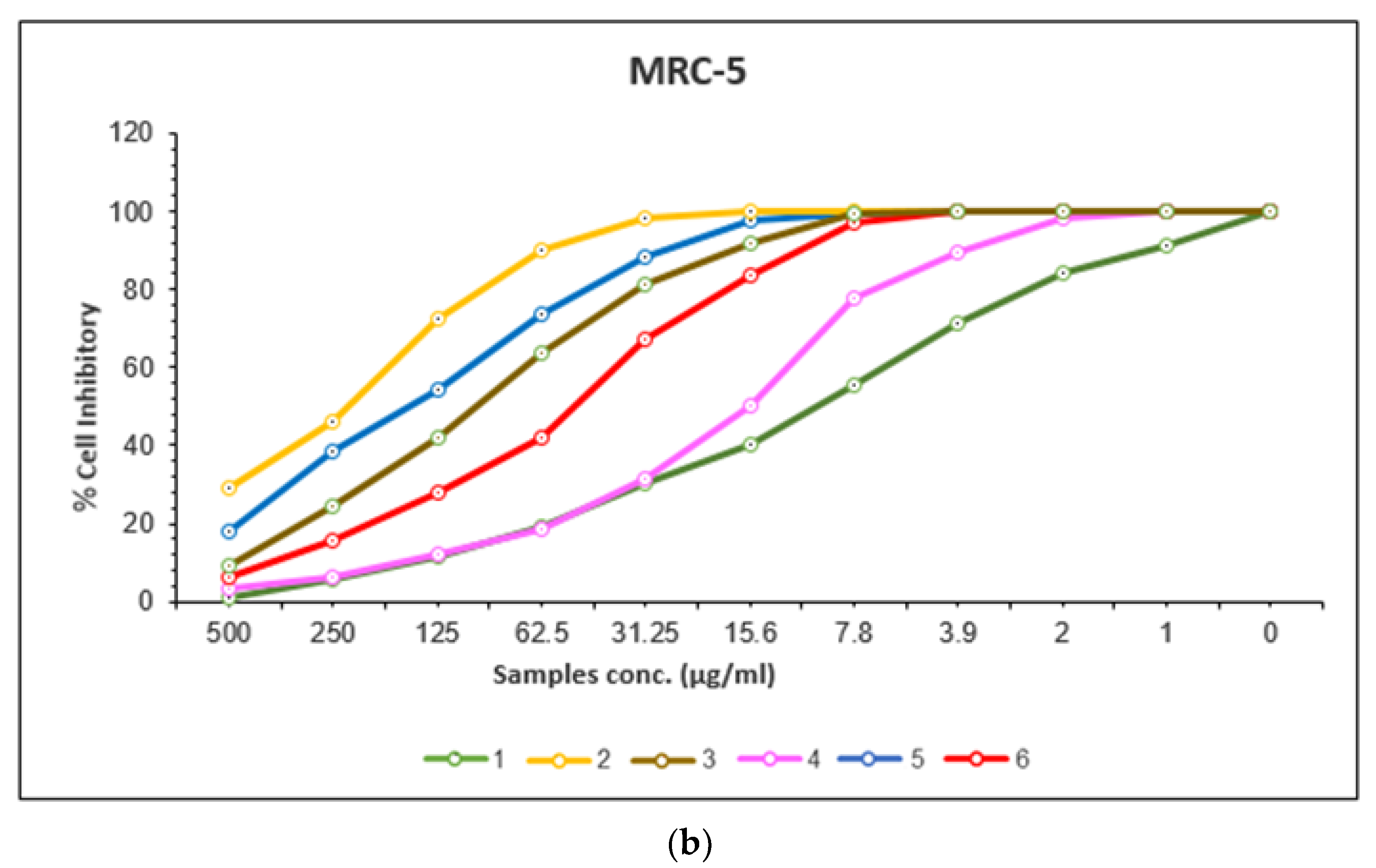 Molecules 28 02555 g010b