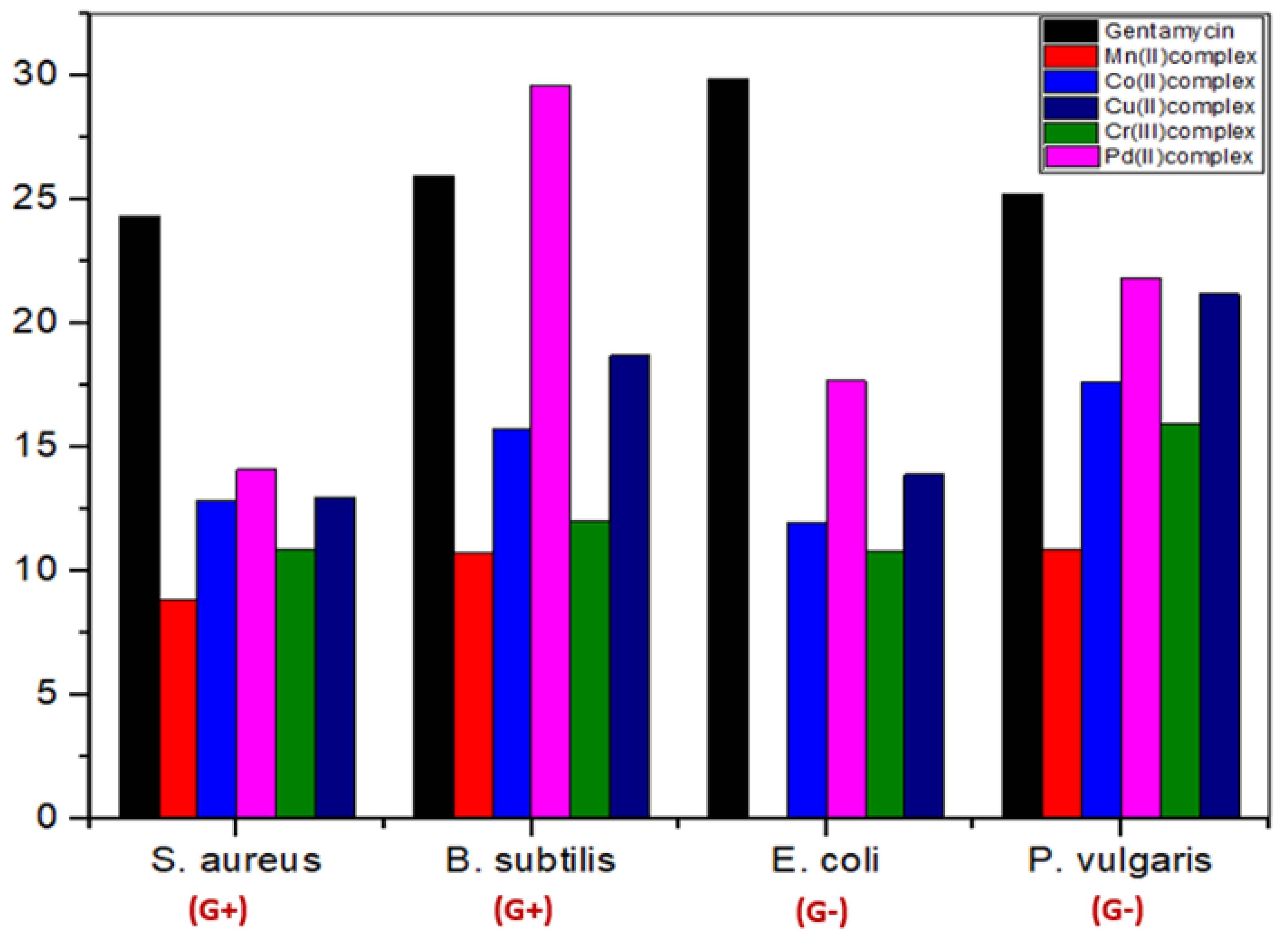 Molecules 28 02555 g014