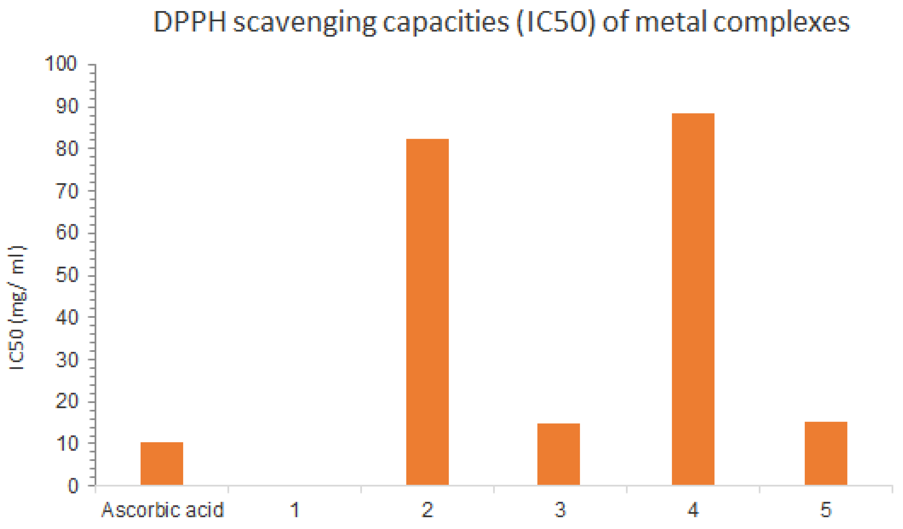 Molecules 28 02555 g017