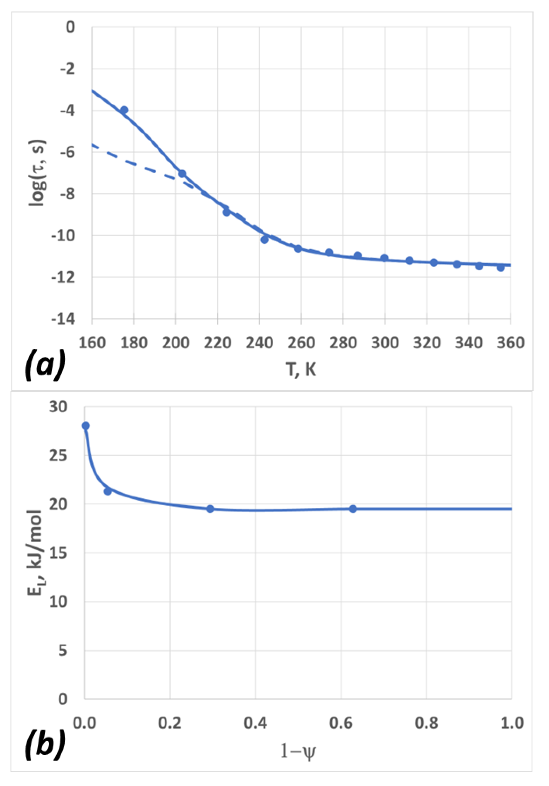 Molecules 28 02560 g005