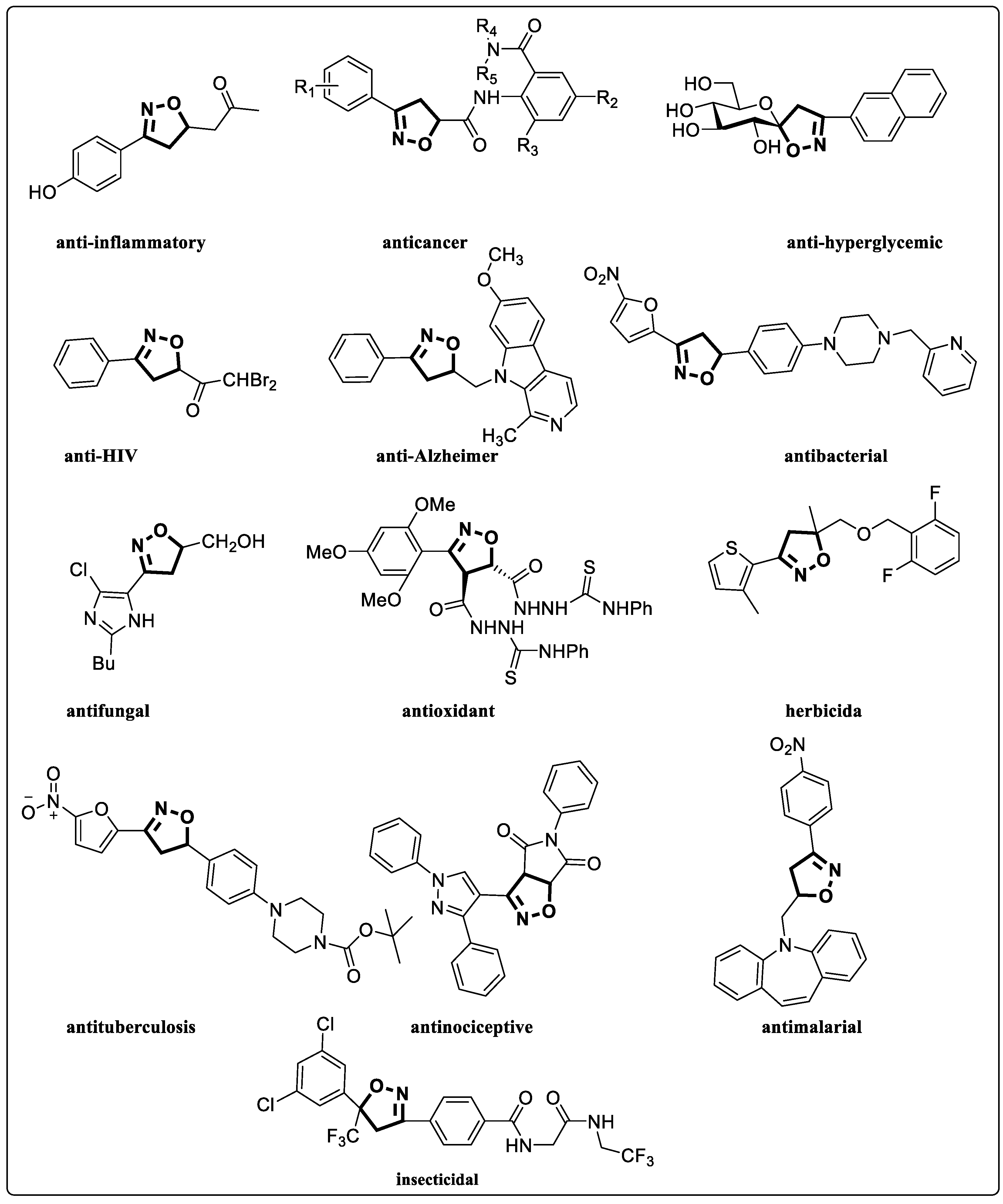 Molecules 28 02565 g001
