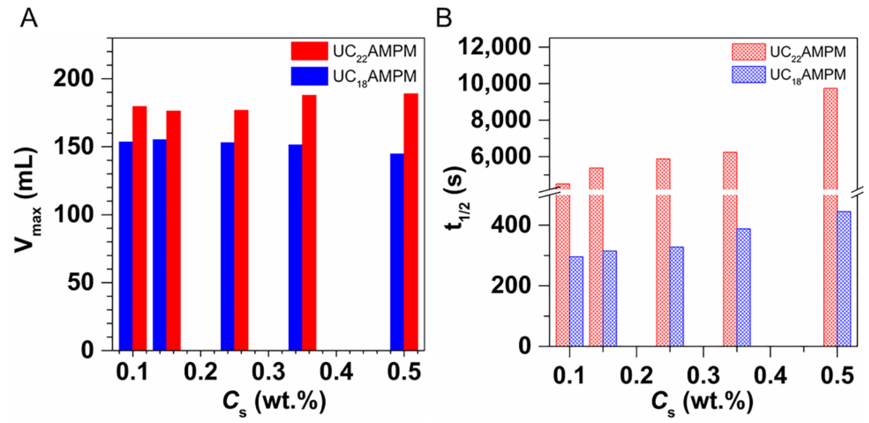 Molecules 28 02567 g001