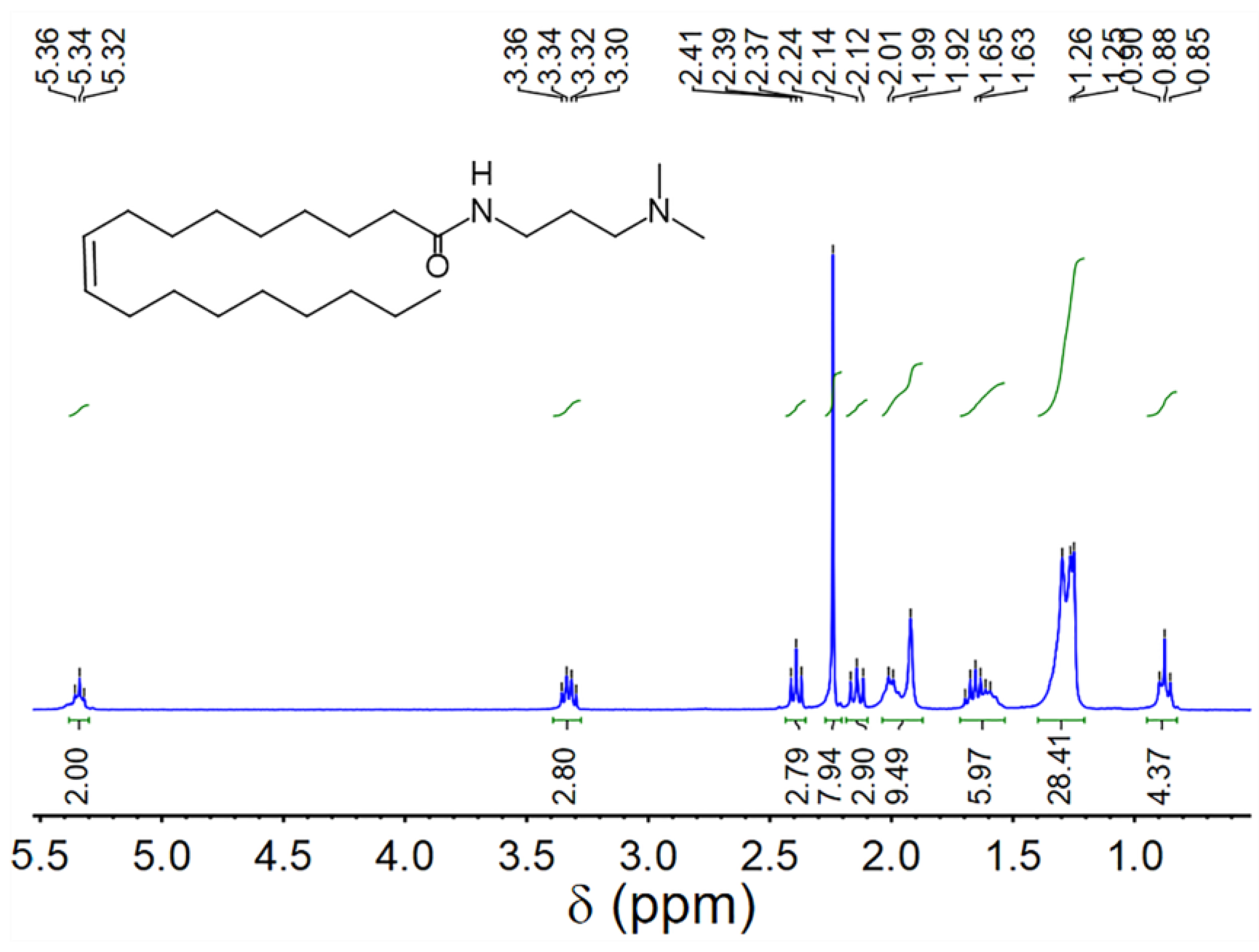Molecules 28 02567 g008