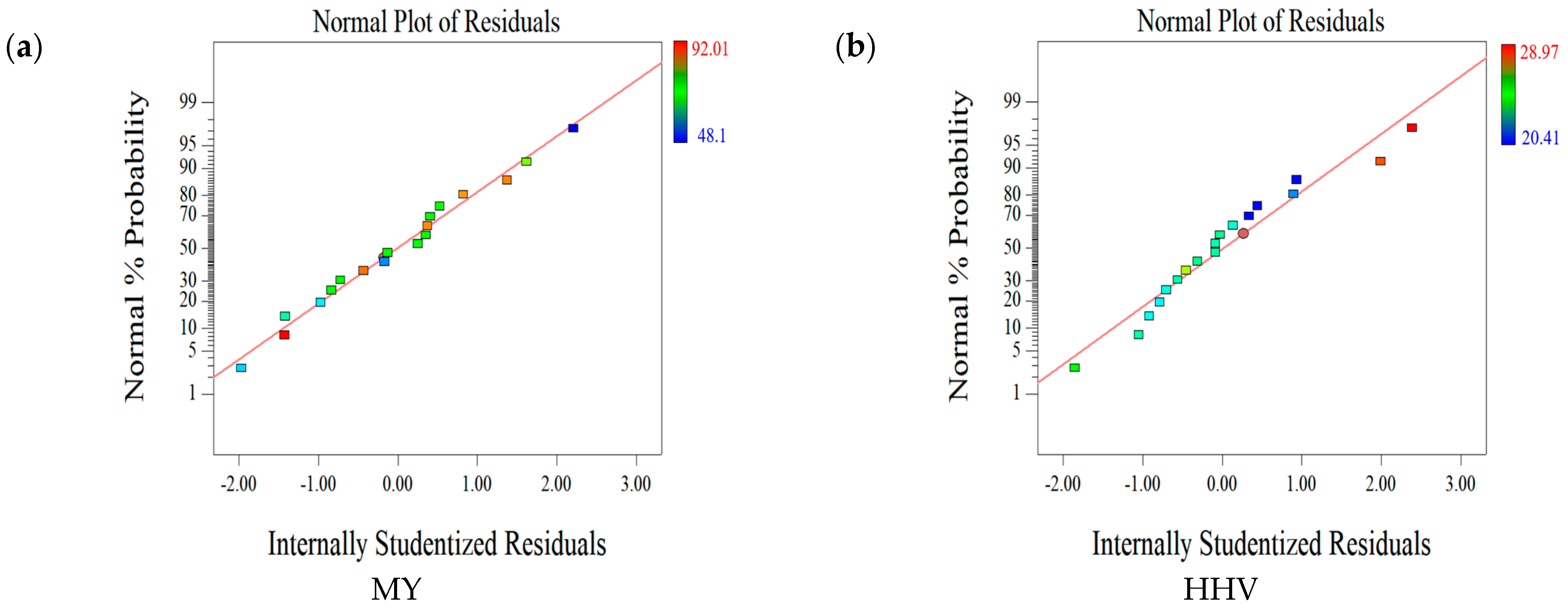 Molecules 28 02568 g001a Molecules 28 02568 g001a