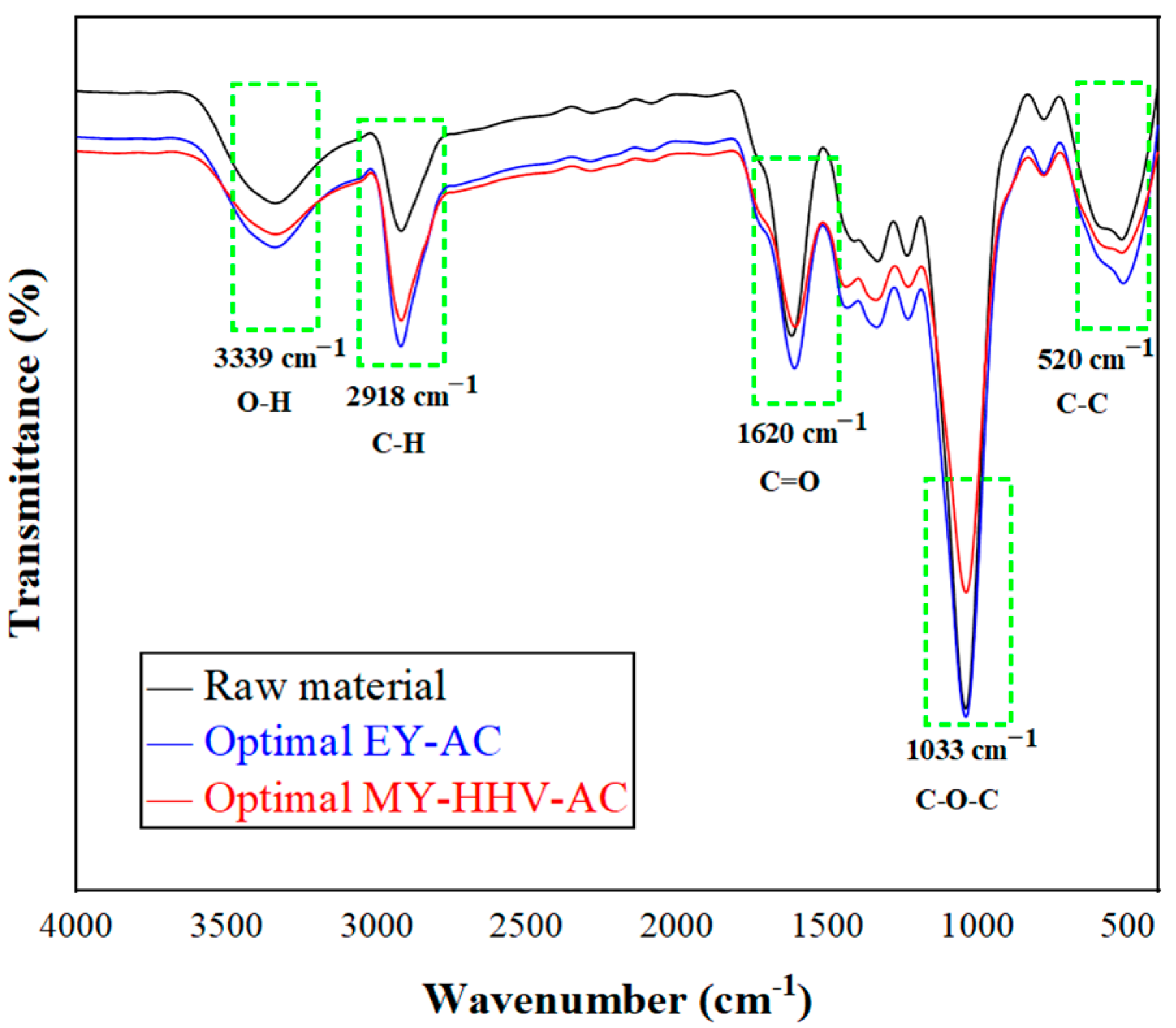 Molecules 28 02568 g008 Molecules 28 02568 g008