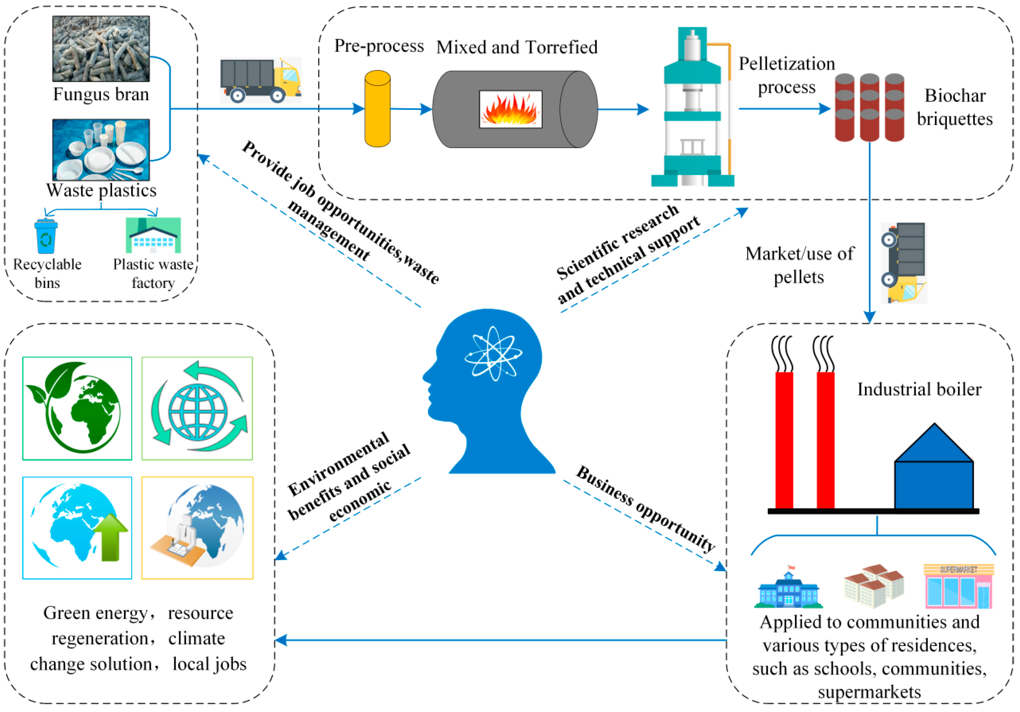 Molecules 28 02568 g010 Molecules 28 02568 g010