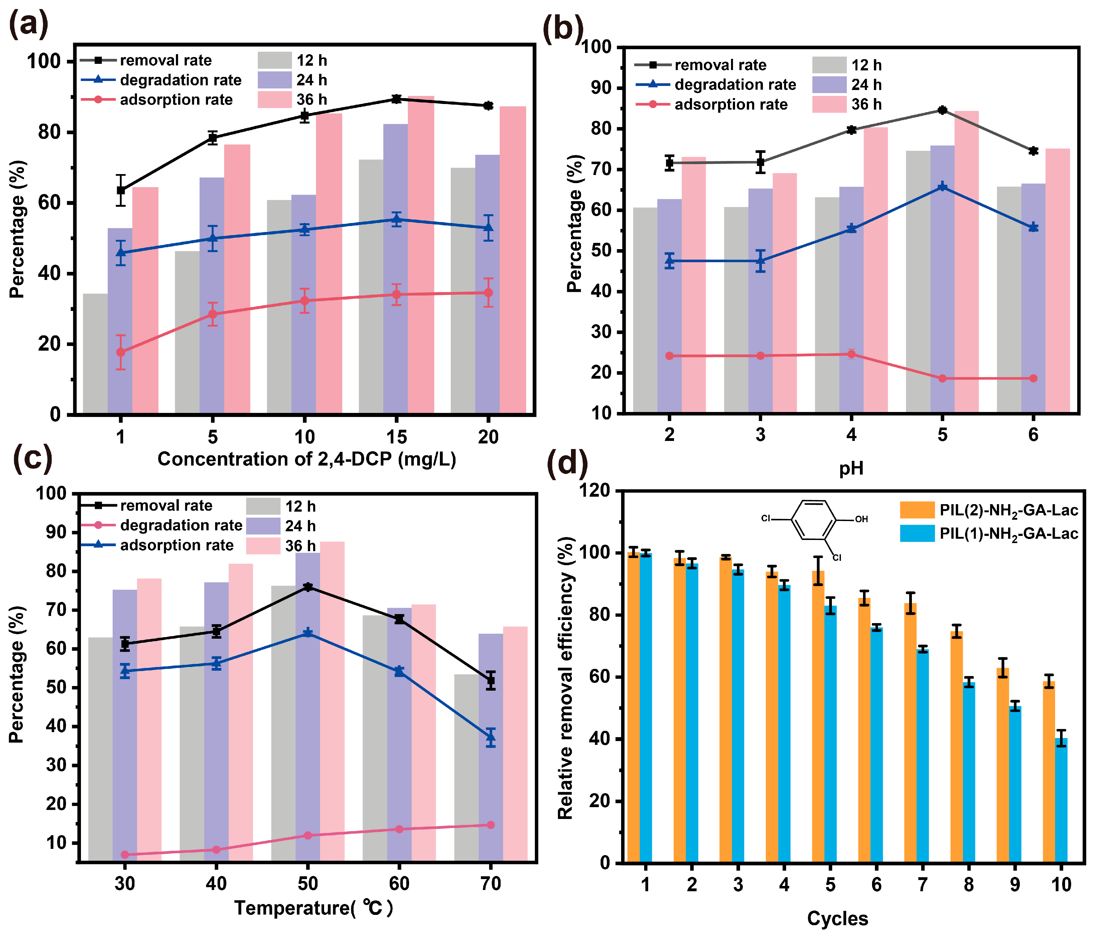 Molecules 28 02569 g005