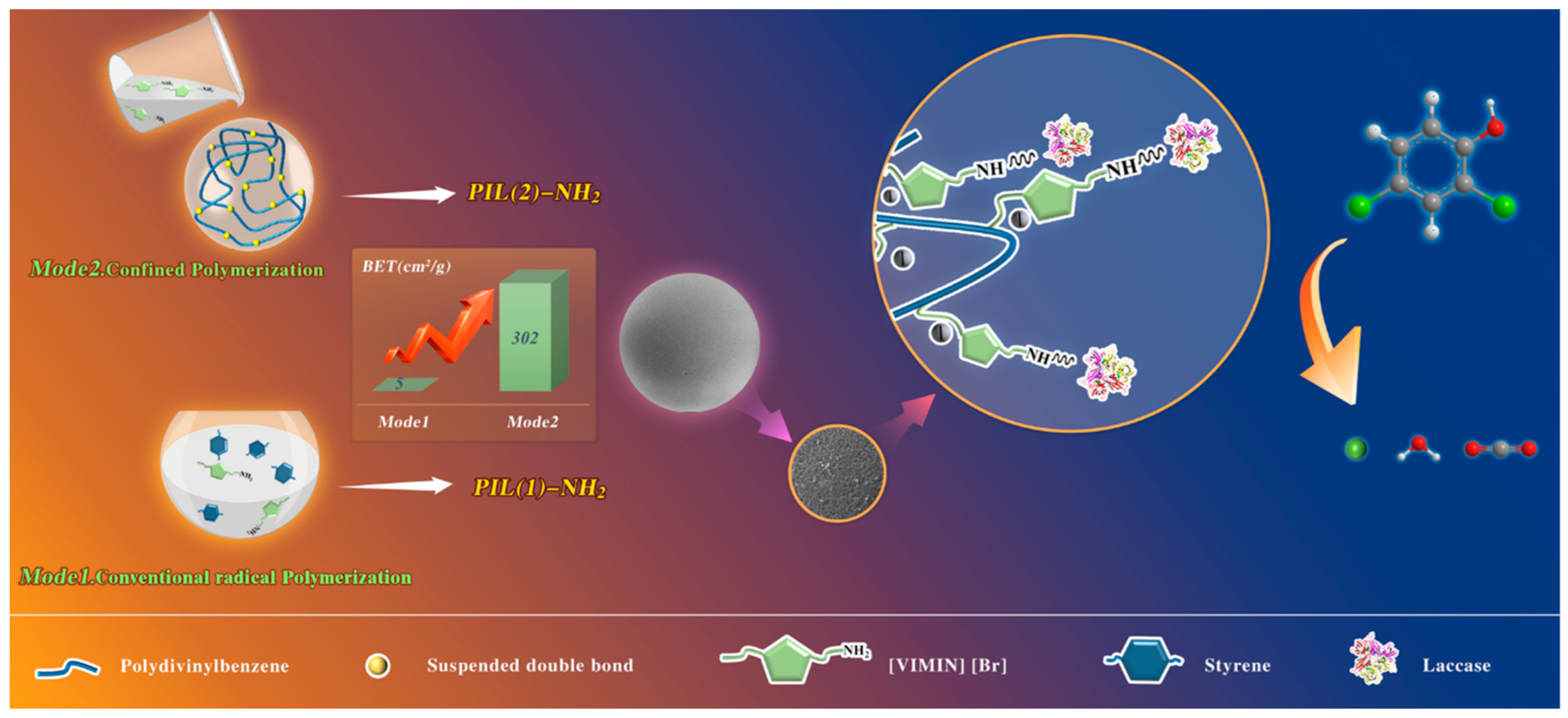 Molecules 28 02569 sch001