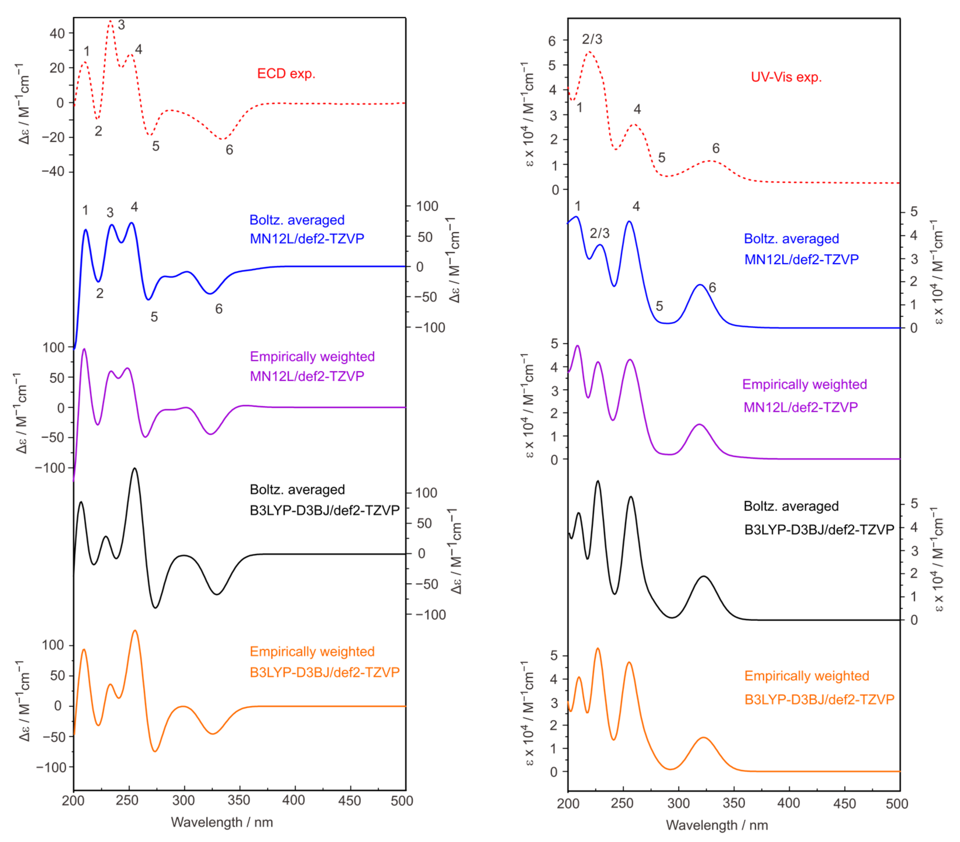Molecules 28 02571 g006