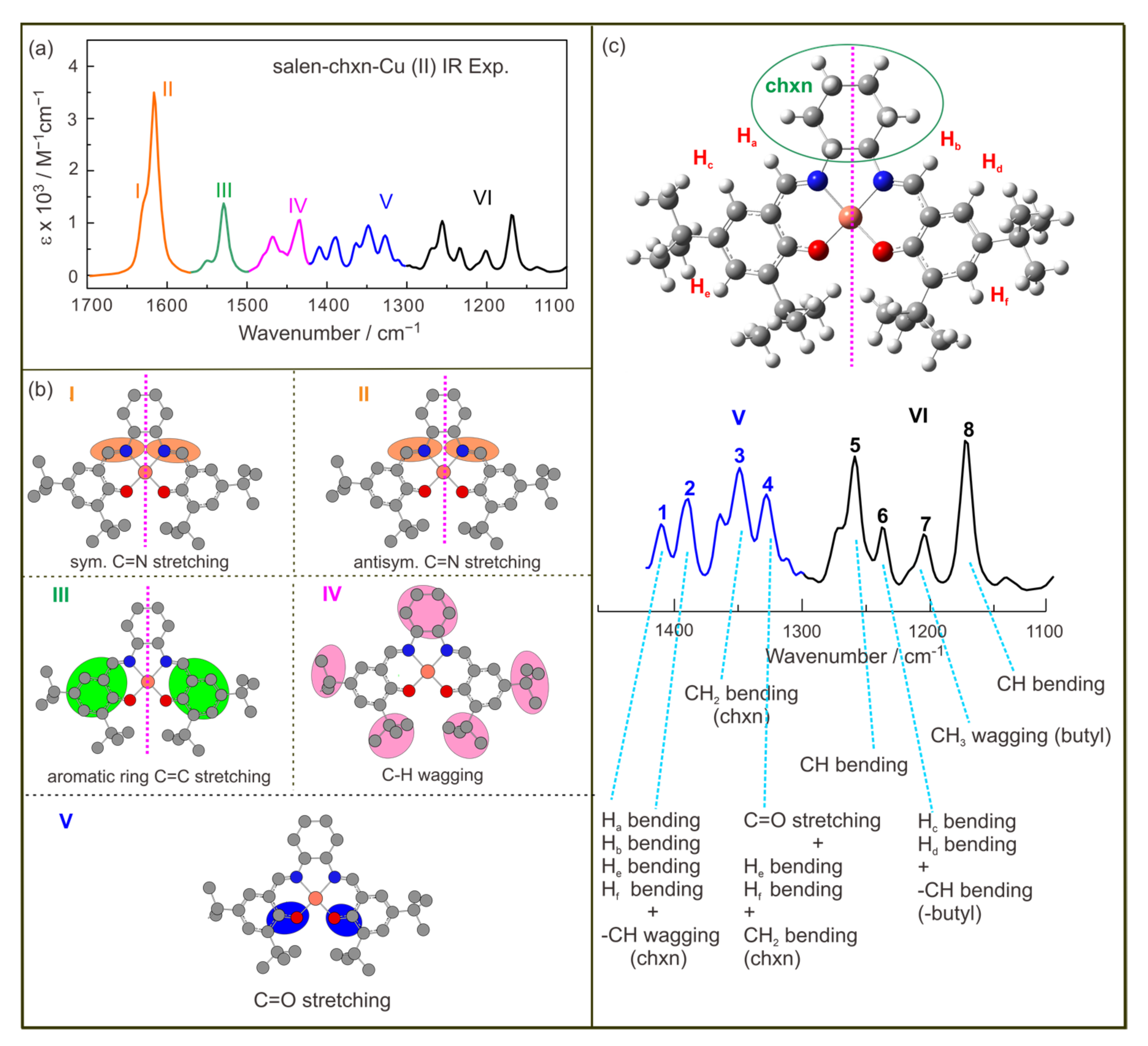 Molecules 28 02571 g007