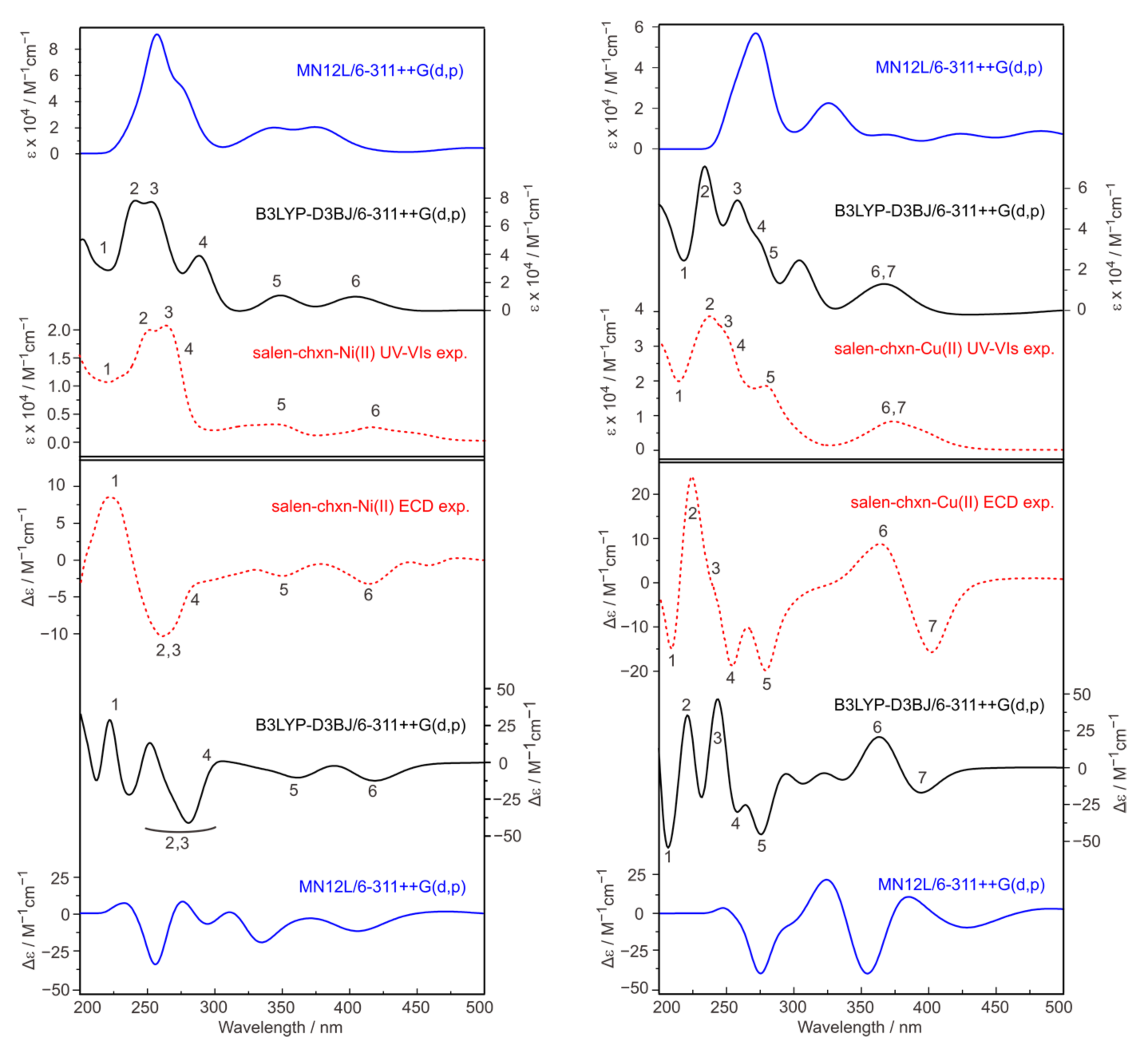 Molecules 28 02571 g010