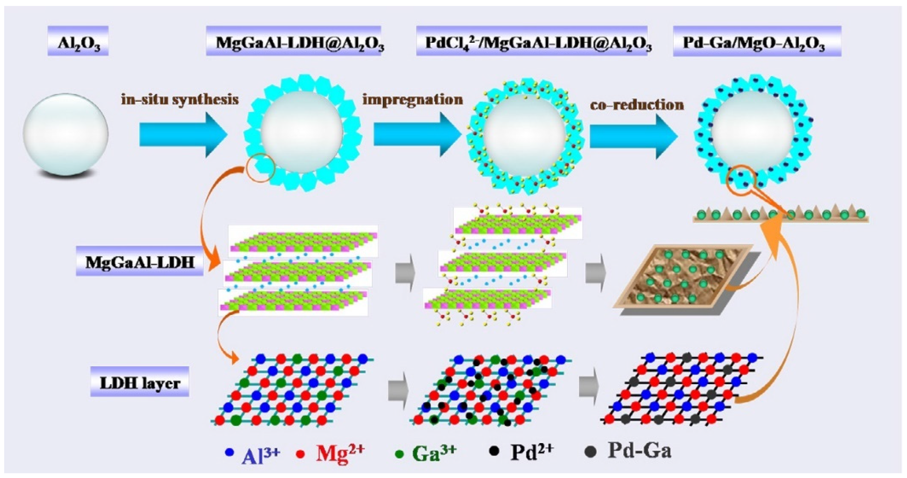 Molecules 28 02572 g003