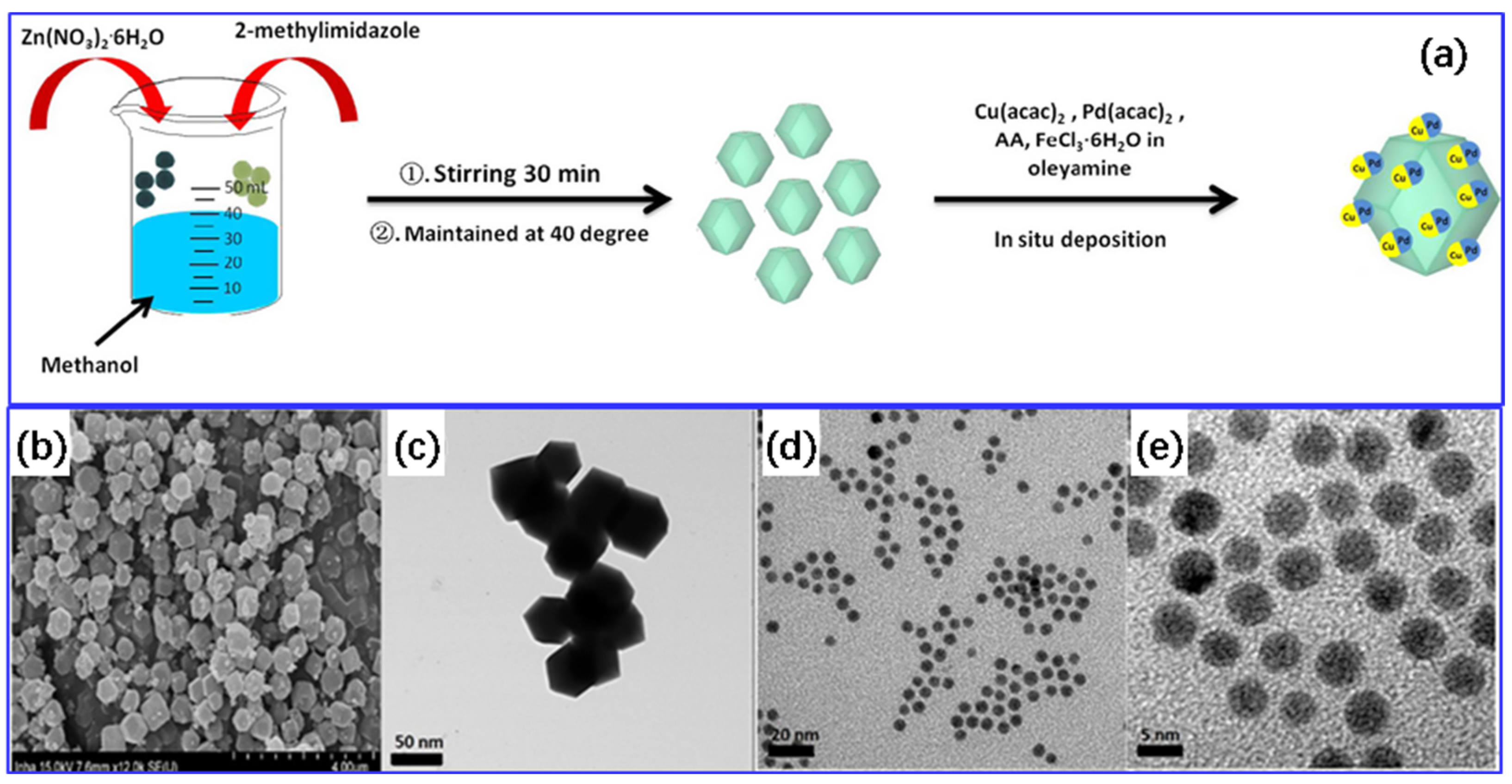 Molecules 28 02572 g005