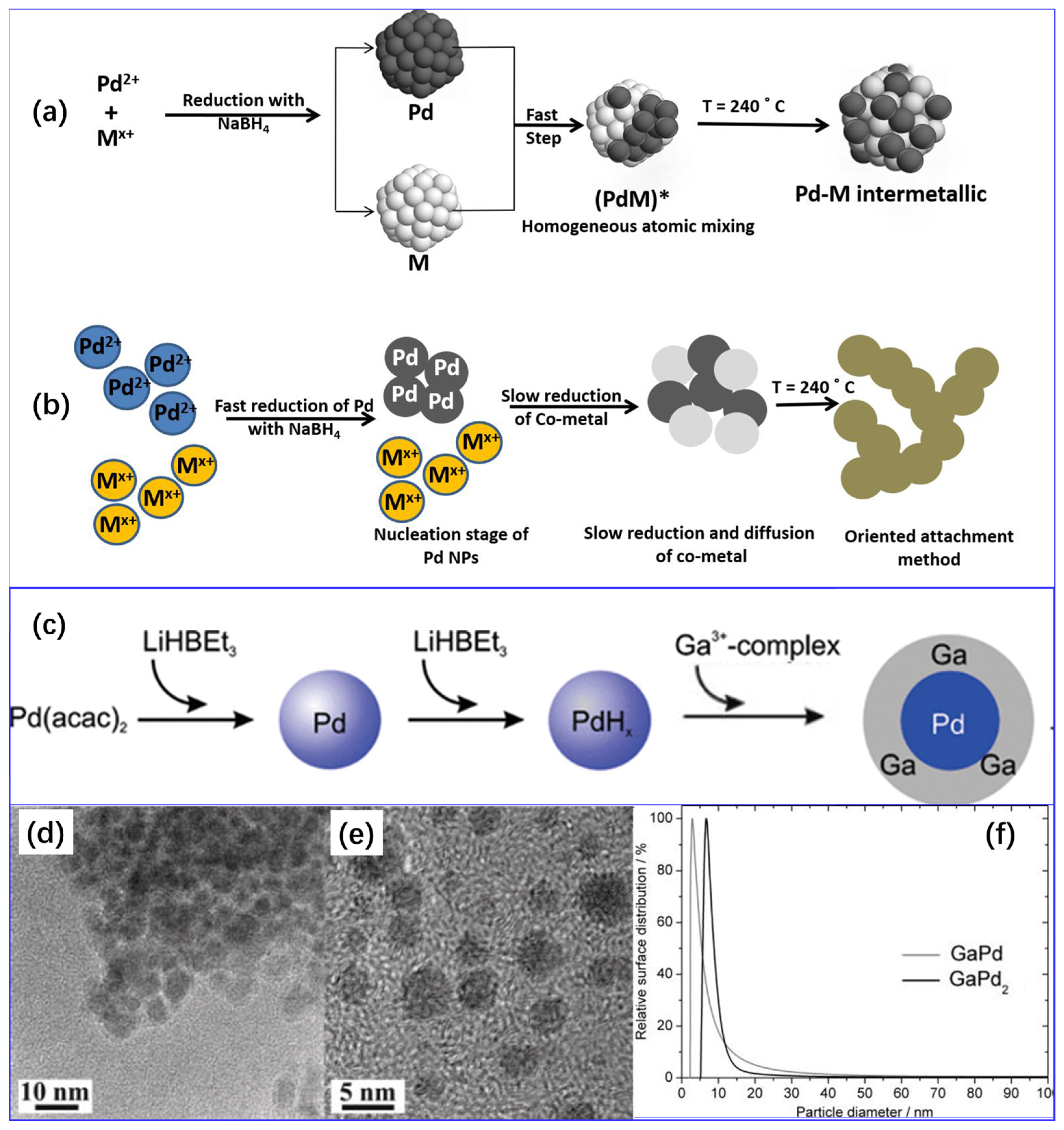 Molecules 28 02572 g006