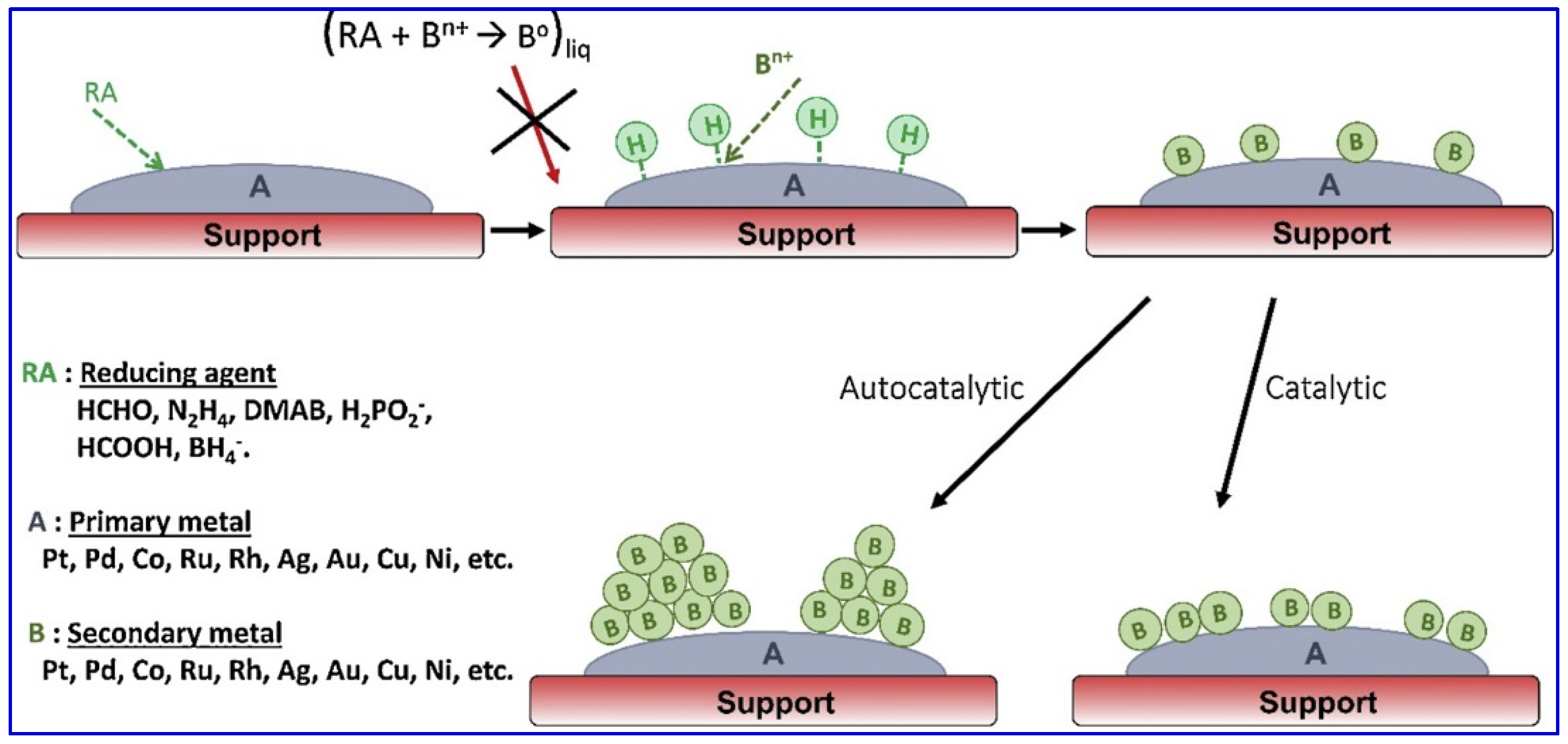 Molecules 28 02572 g007
