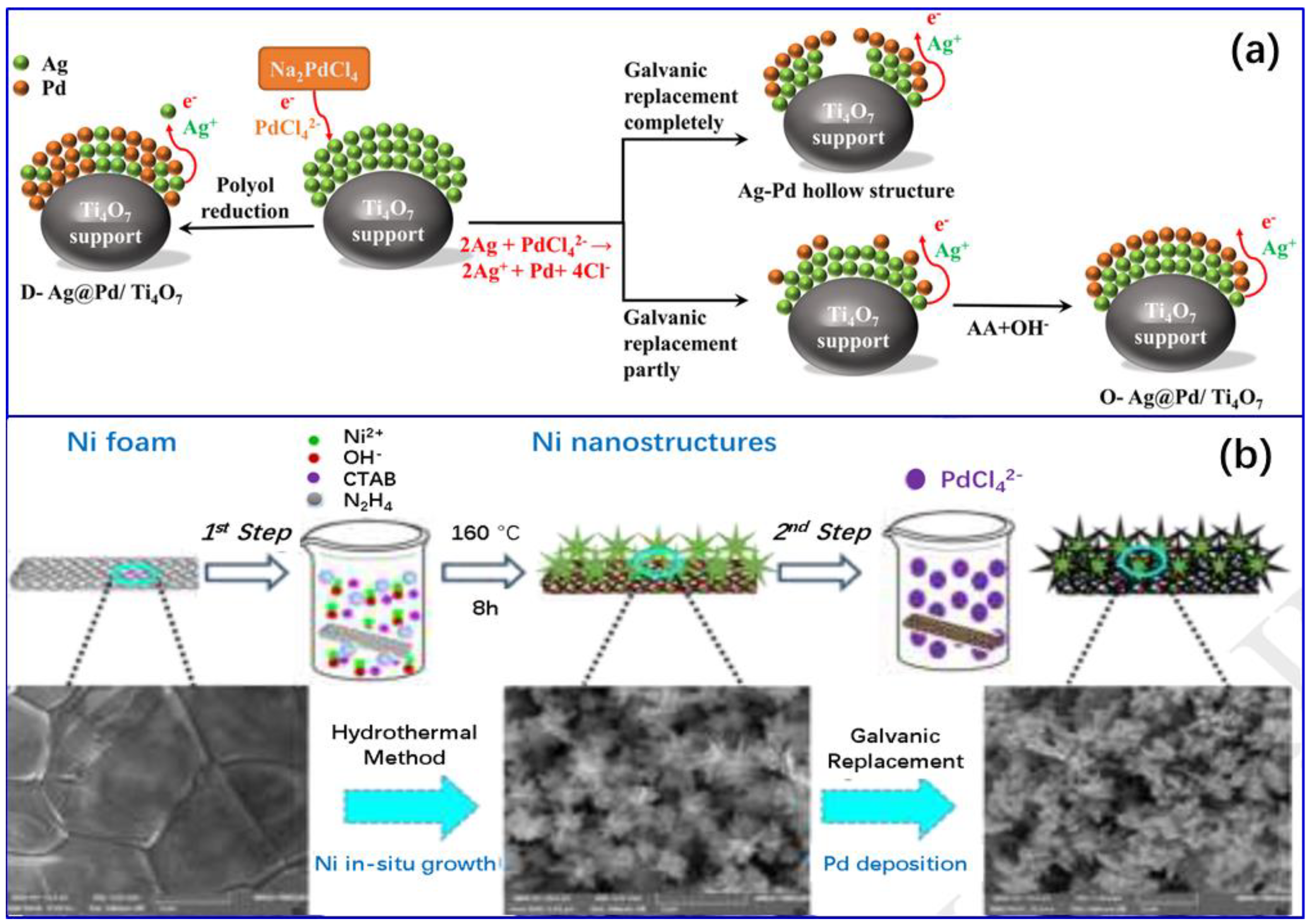 Molecules 28 02572 g008