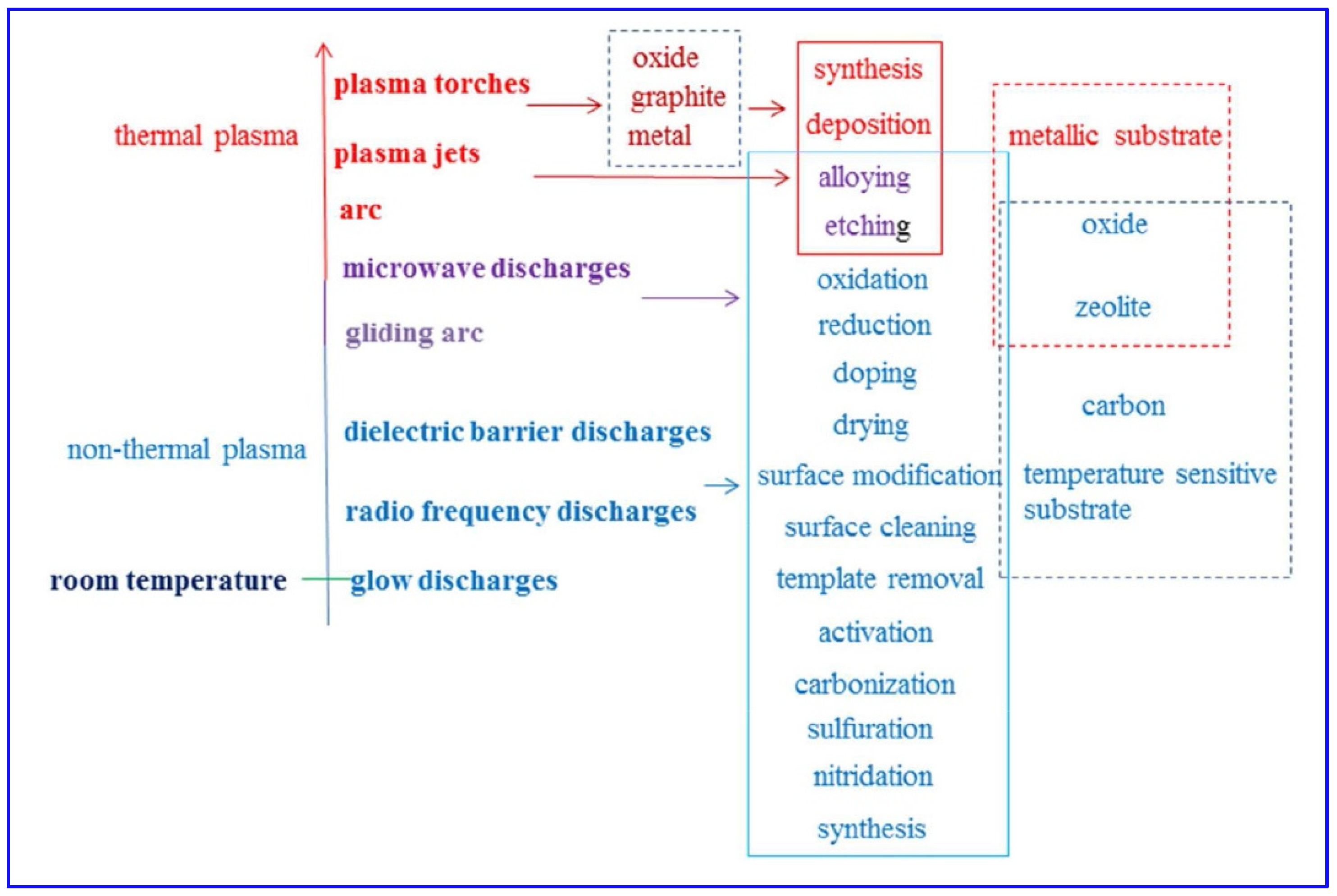 Molecules 28 02572 g015