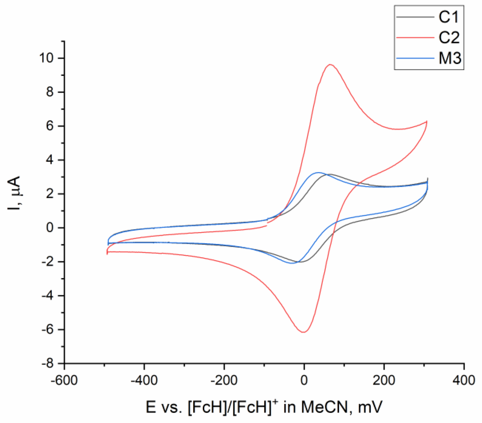 Molecules 28 02574 g002
