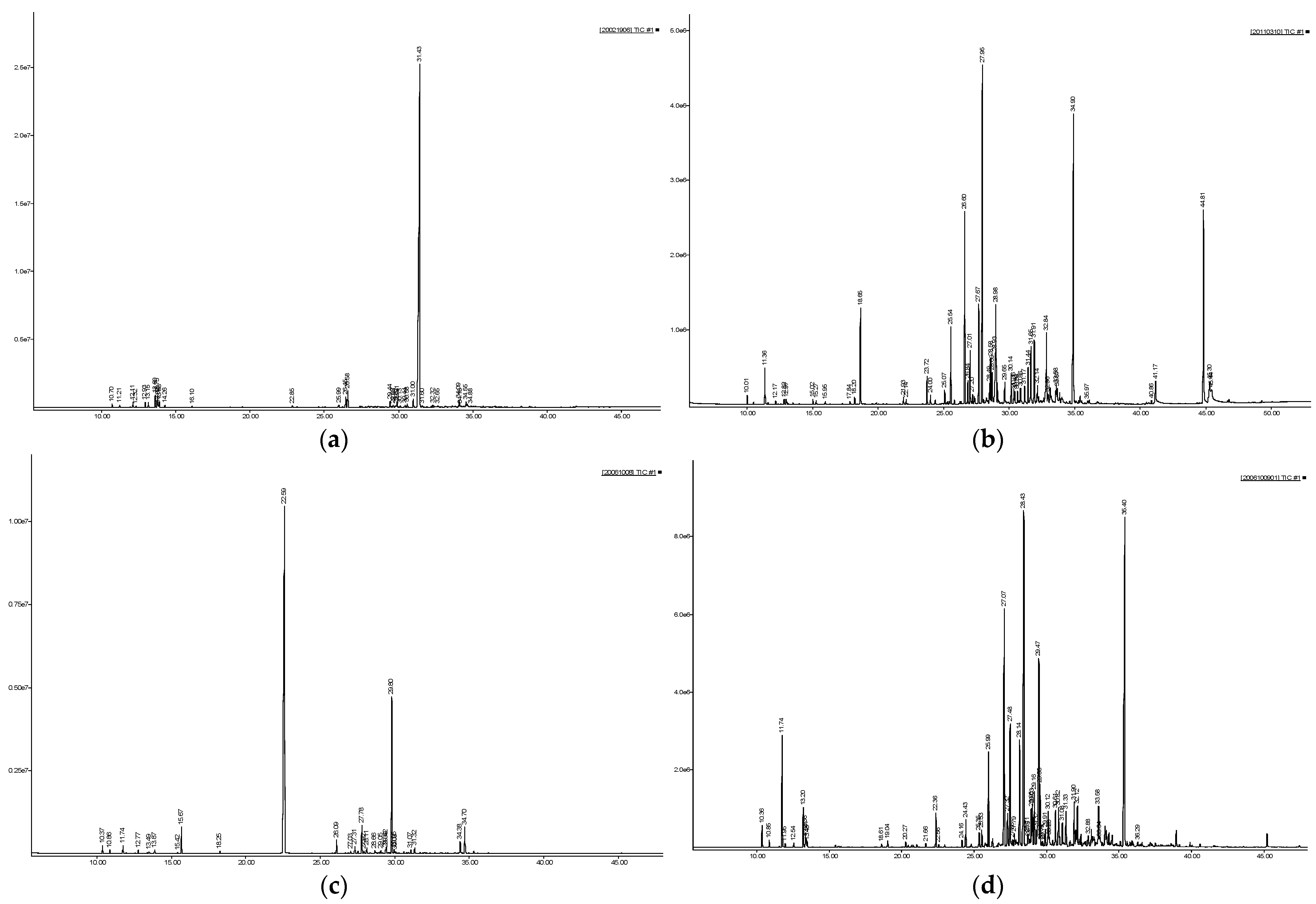Molecules 28 02580 g001