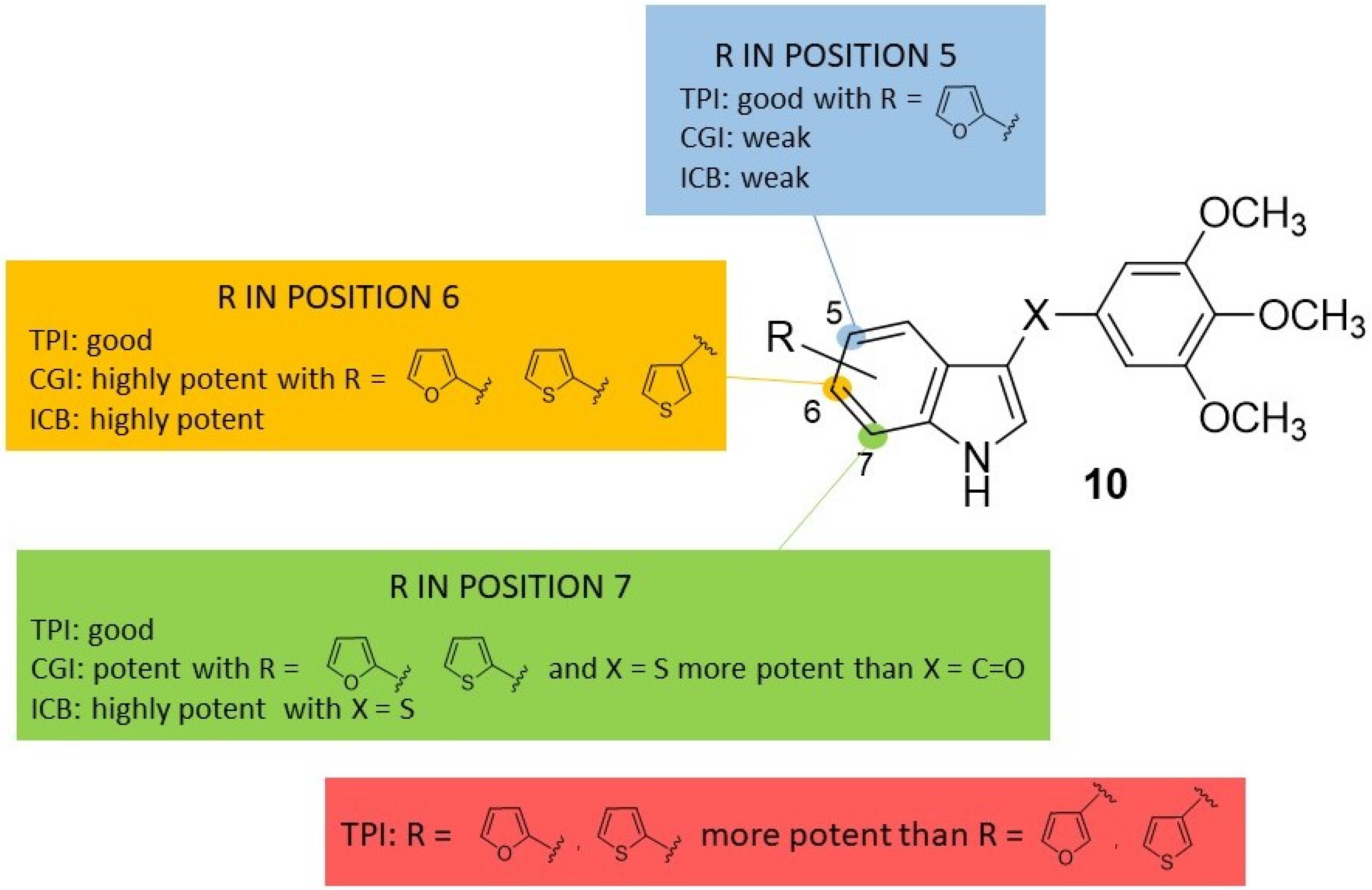 Molecules 28 02587 g003
