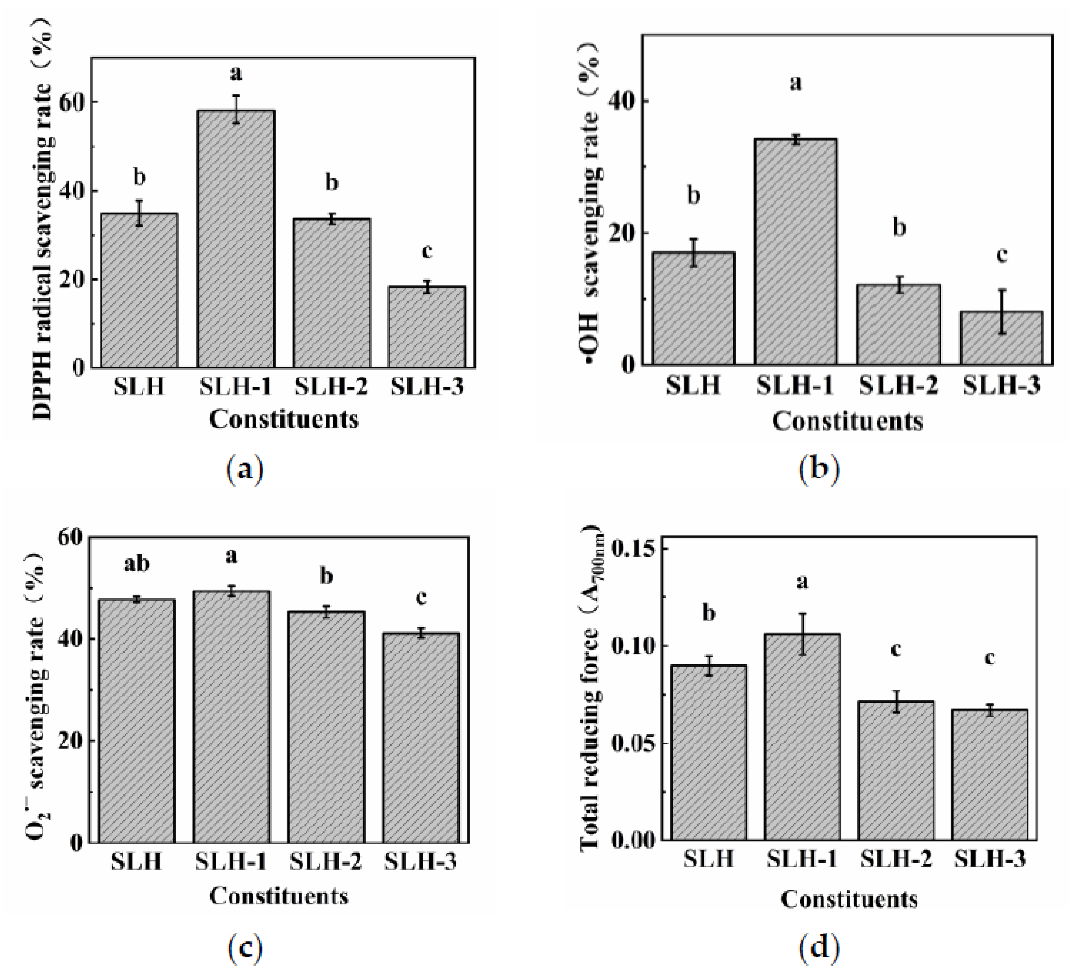 Molecules 28 02589 g001