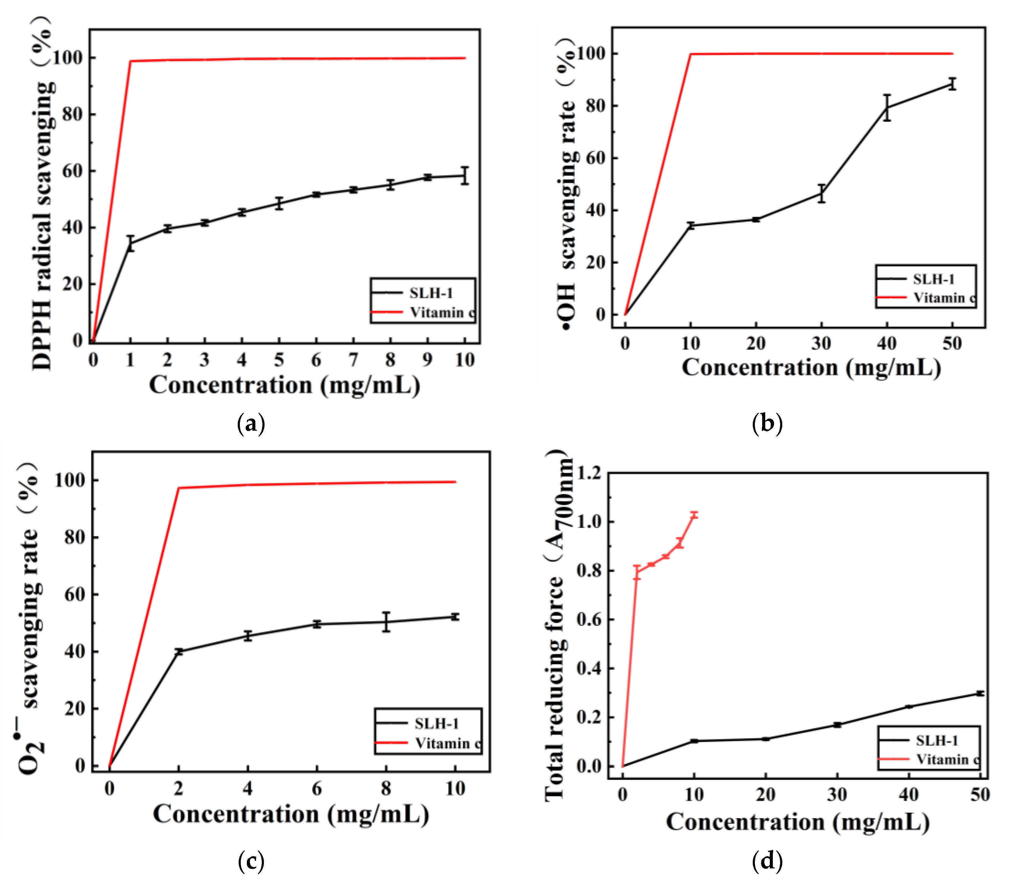 Molecules 28 02589 g002