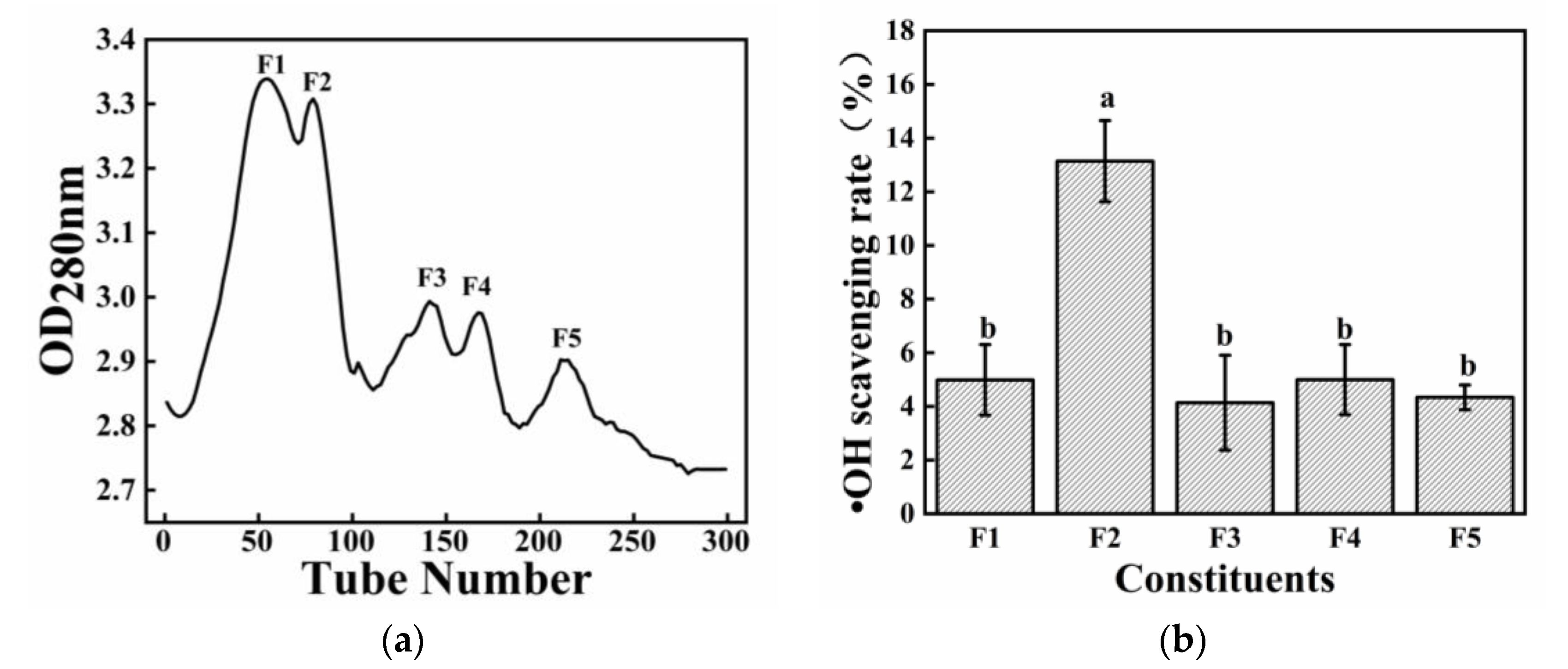 Molecules 28 02589 g003