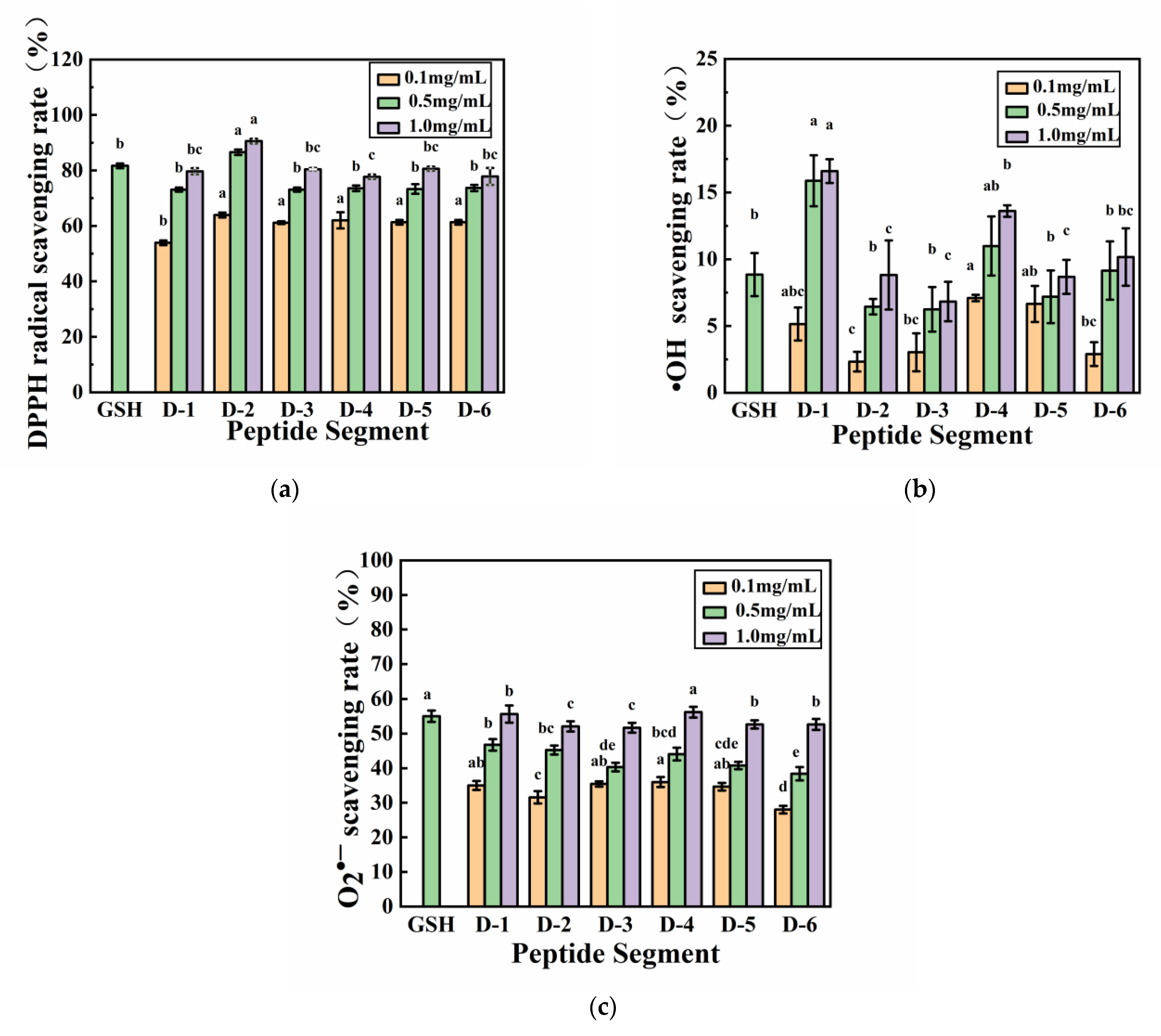 Molecules 28 02589 g004