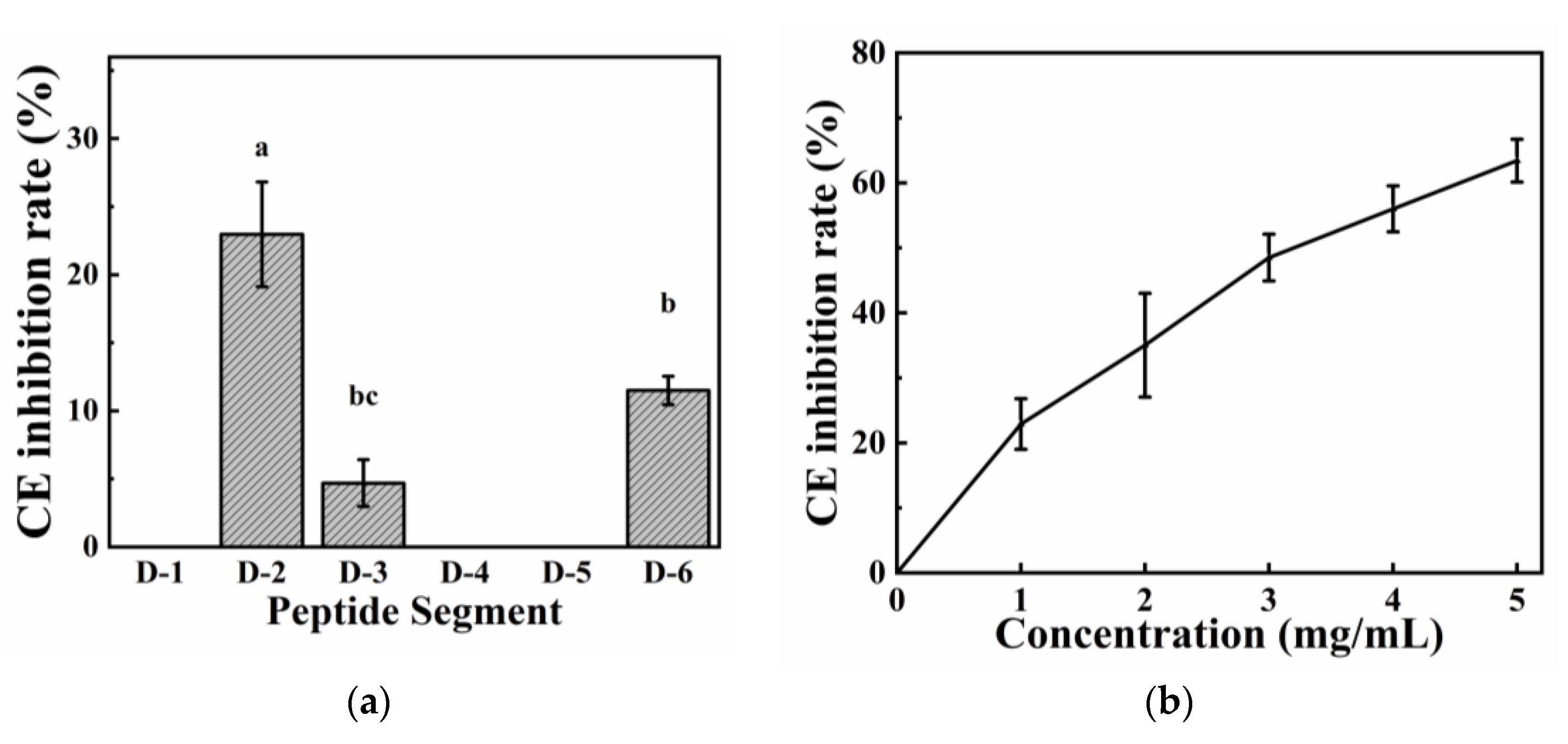 Molecules 28 02589 g006