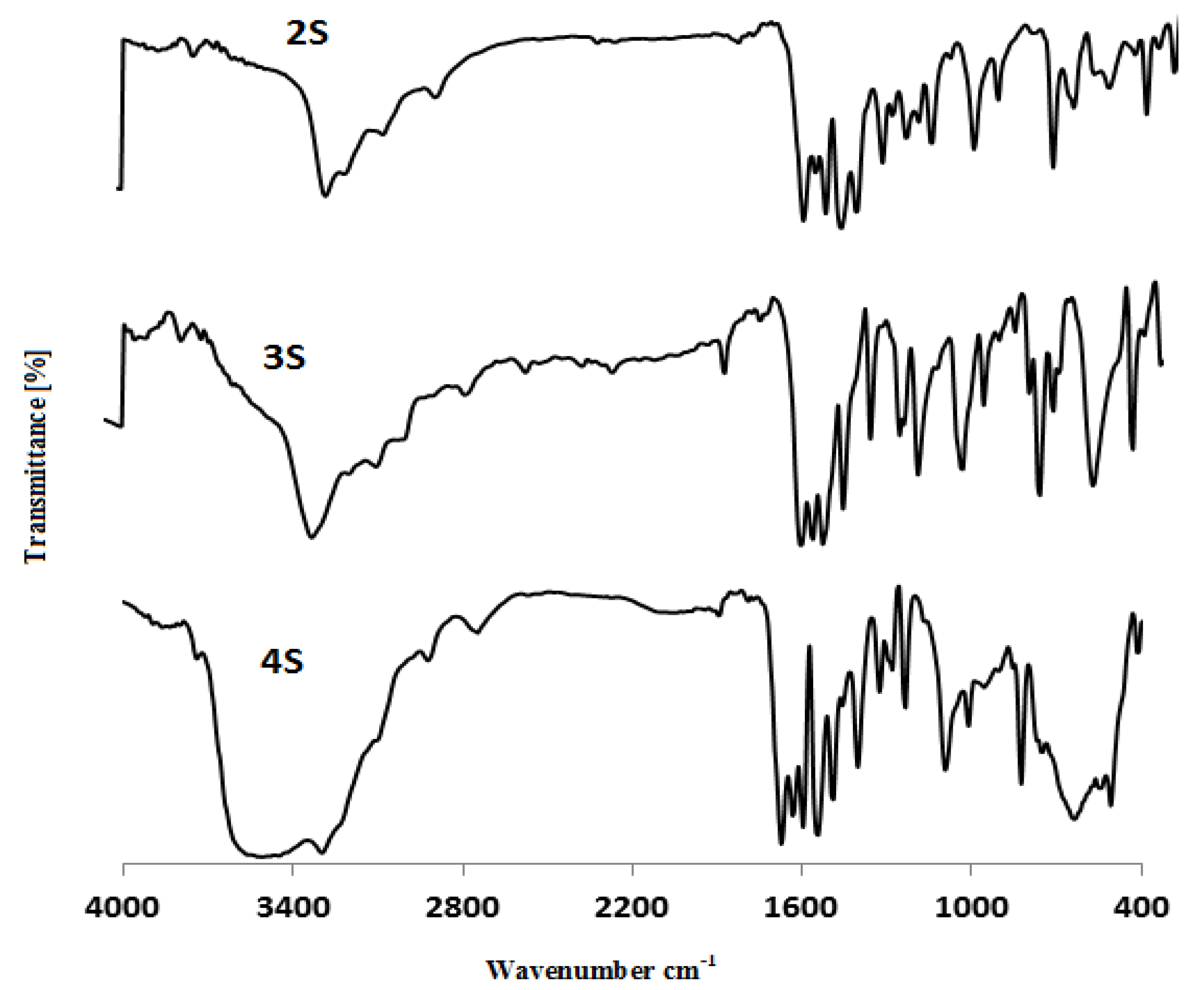 Molecules 28 02590 g001
