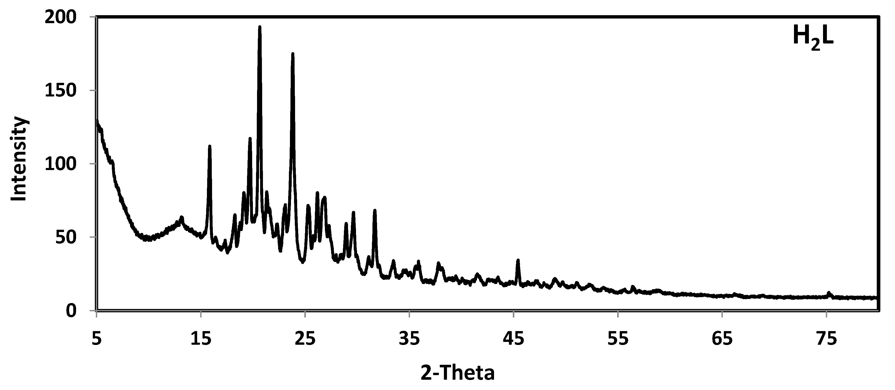 Molecules 28 02590 g002