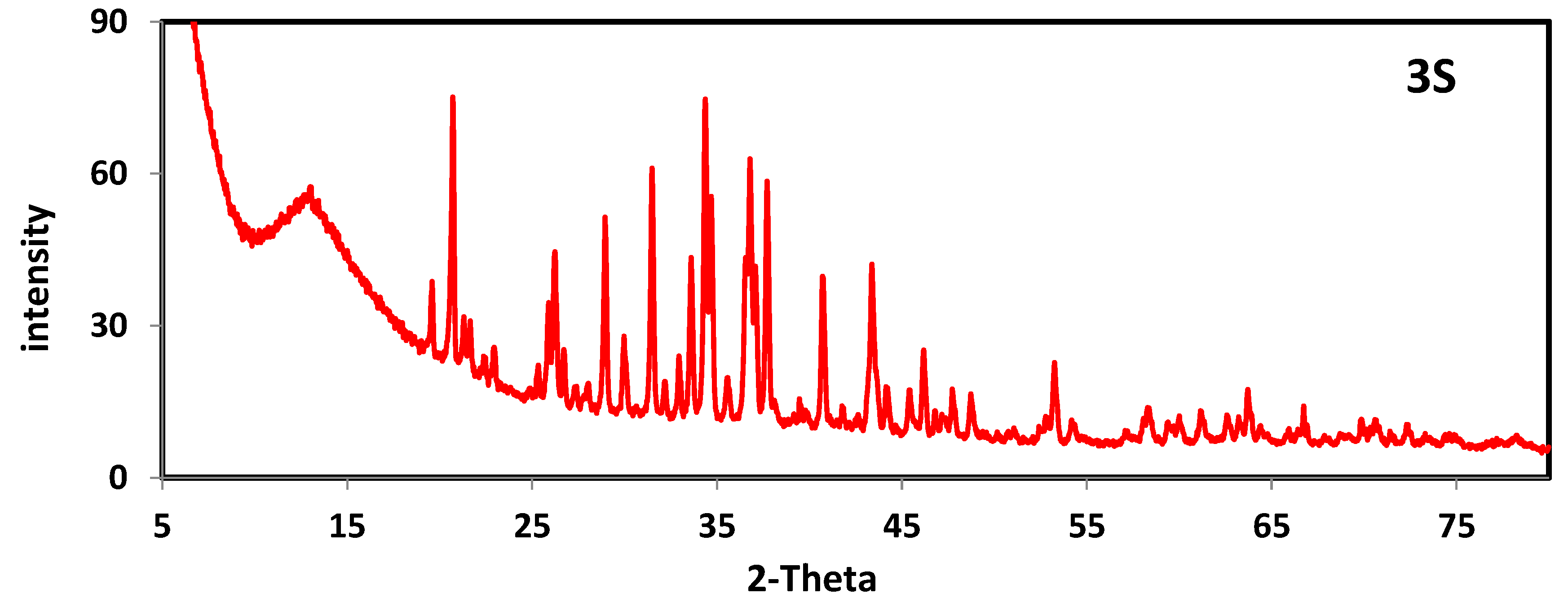 Molecules 28 02590 g003