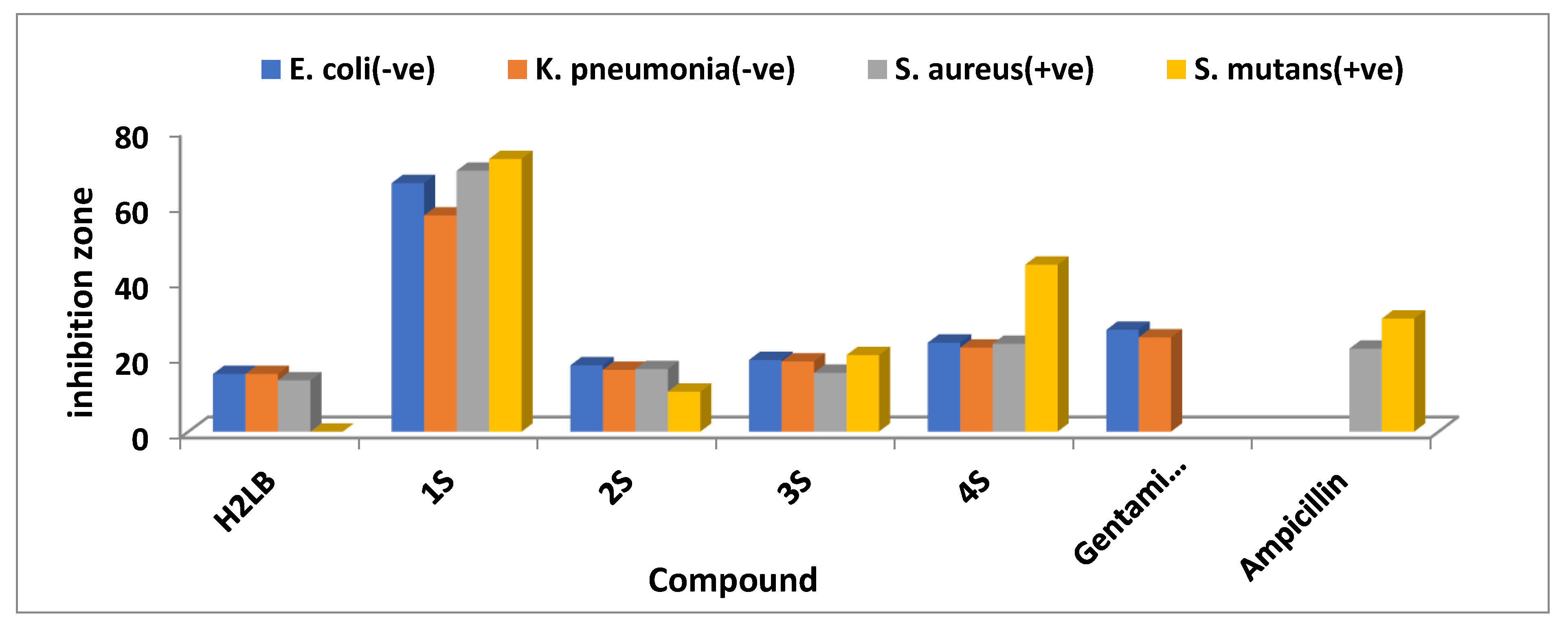 Molecules 28 02590 g006