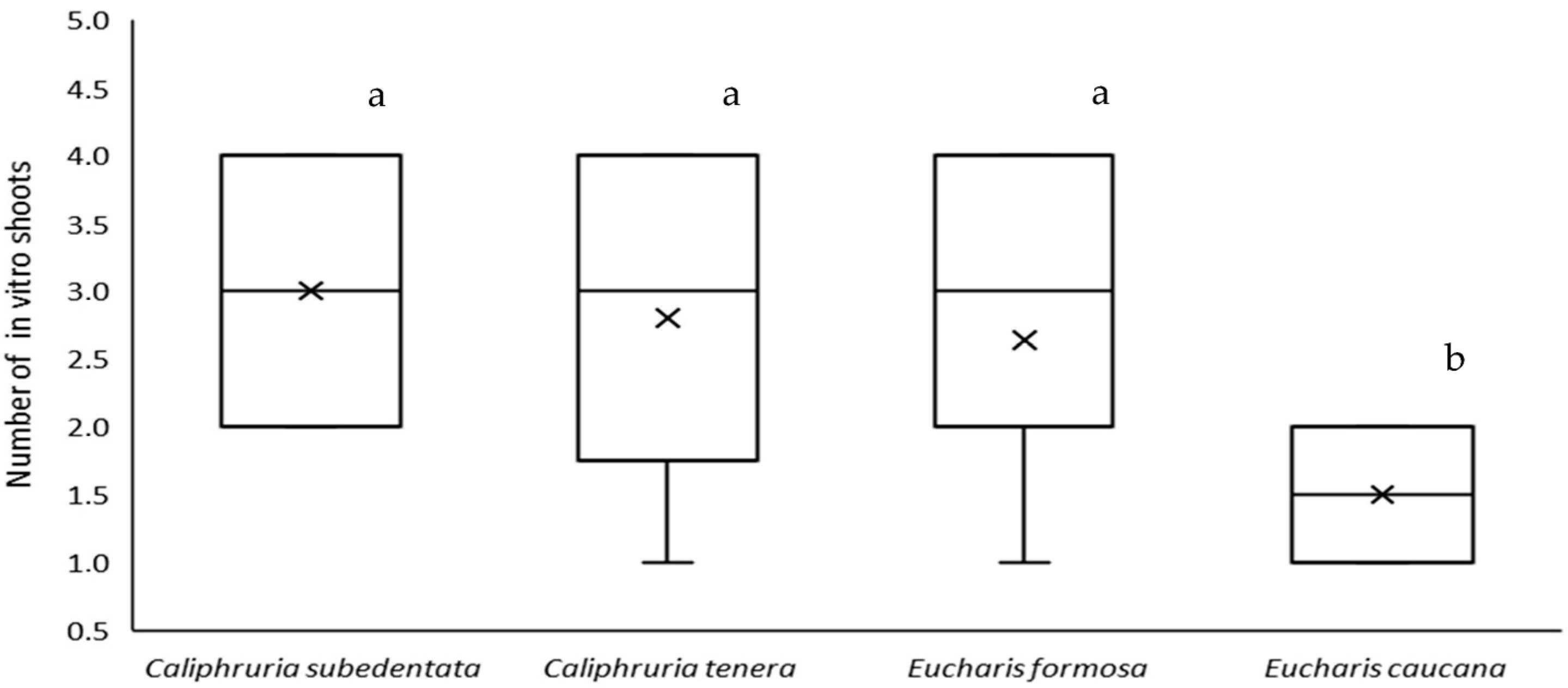 Molecules 28 02601 g001 Molecules 28 02601 g001