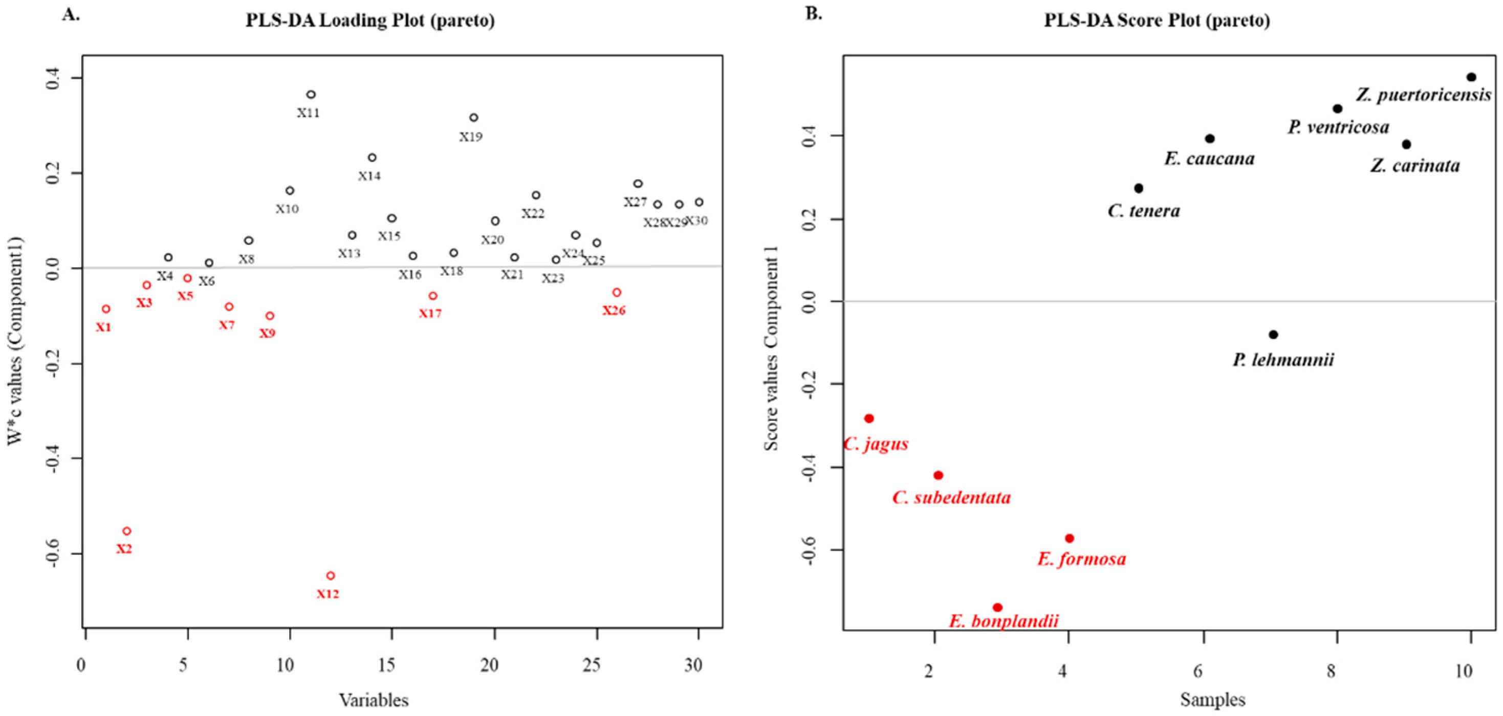 Molecules 28 02601 g003 Molecules 28 02601 g003
